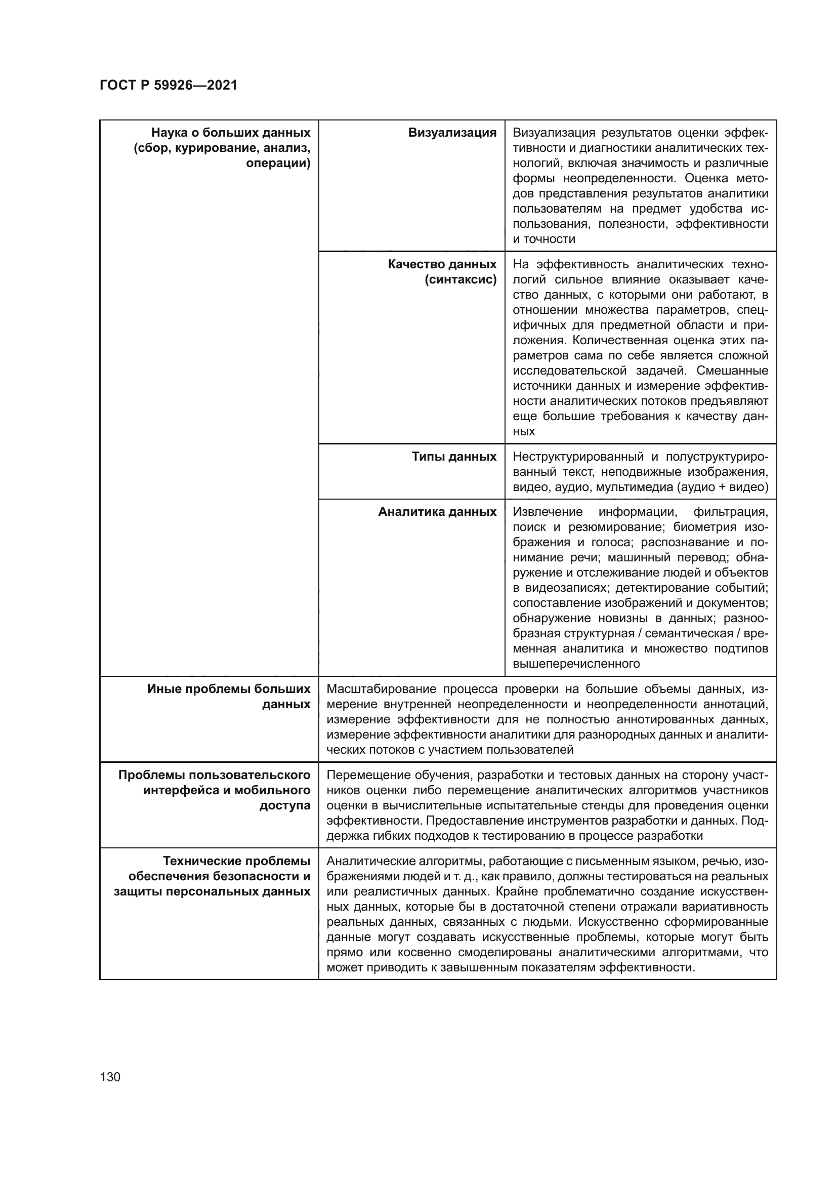 ГОСТ Р 59926-2021