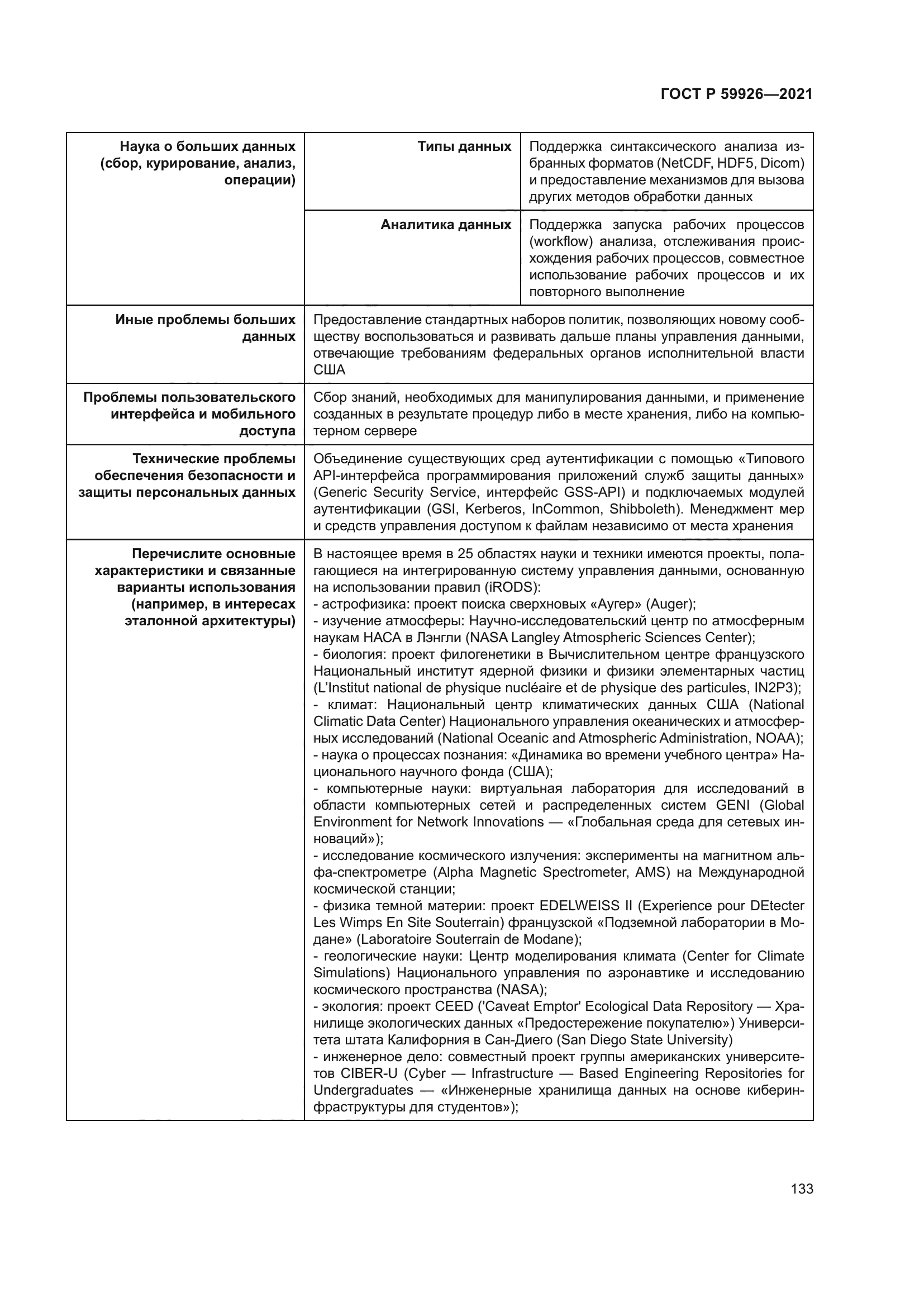 ГОСТ Р 59926-2021