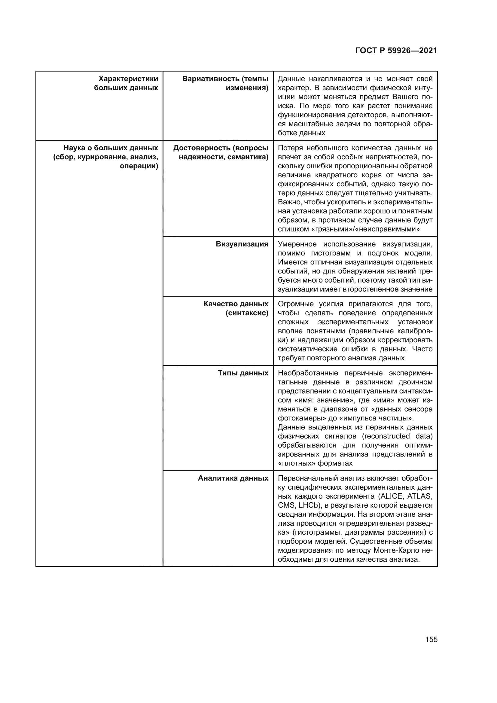 ГОСТ Р 59926-2021