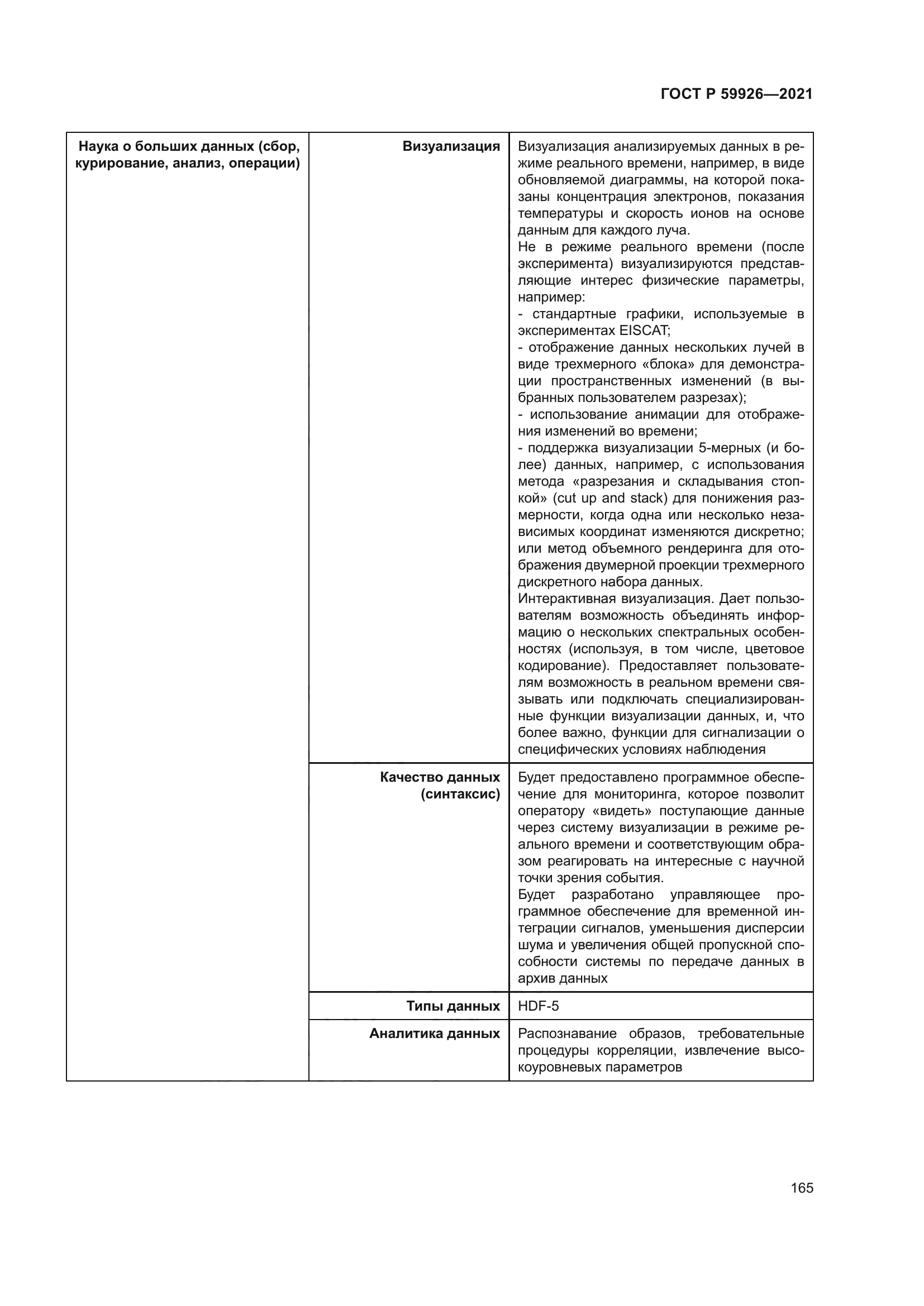 ГОСТ Р 59926-2021
