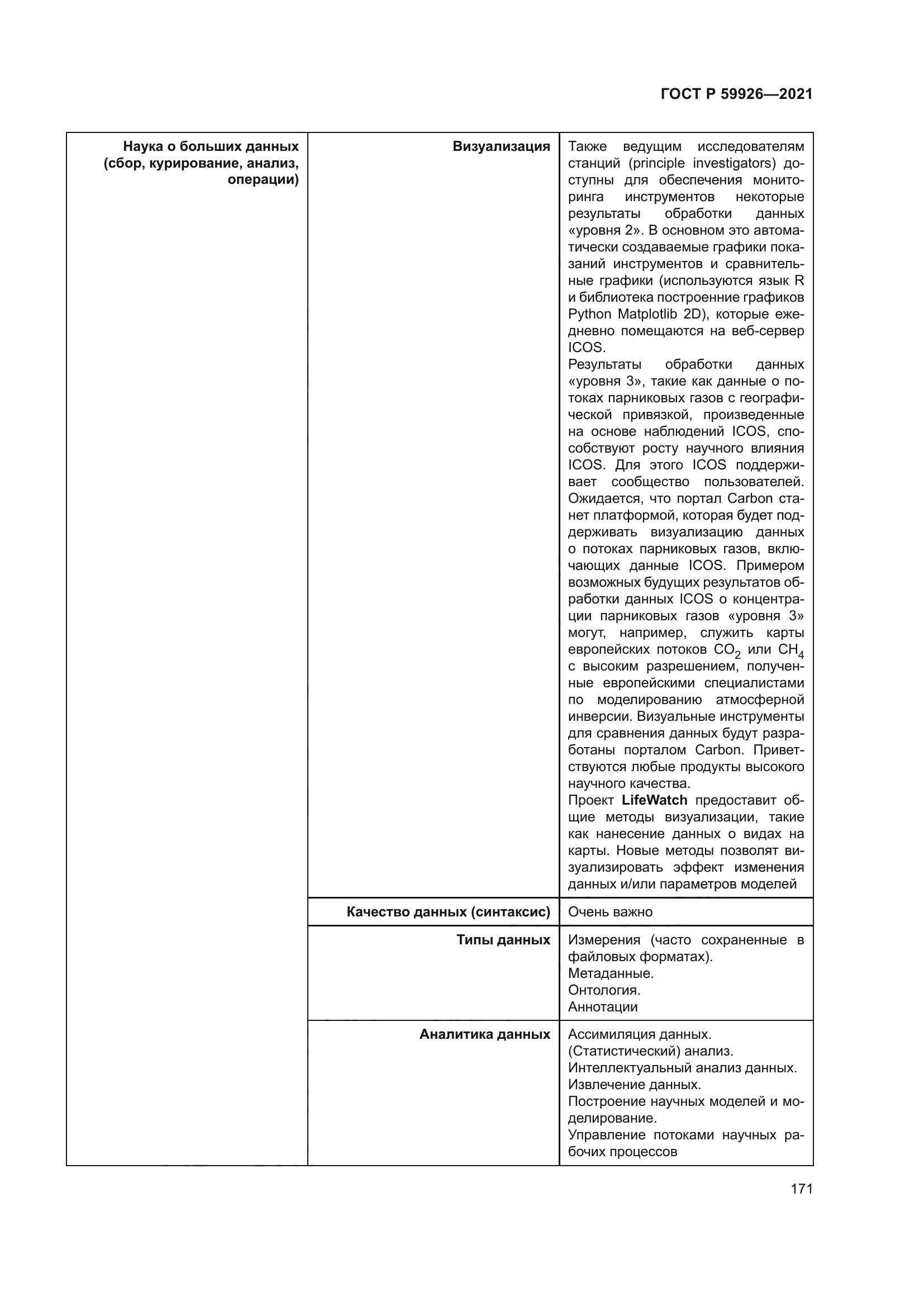 ГОСТ Р 59926-2021