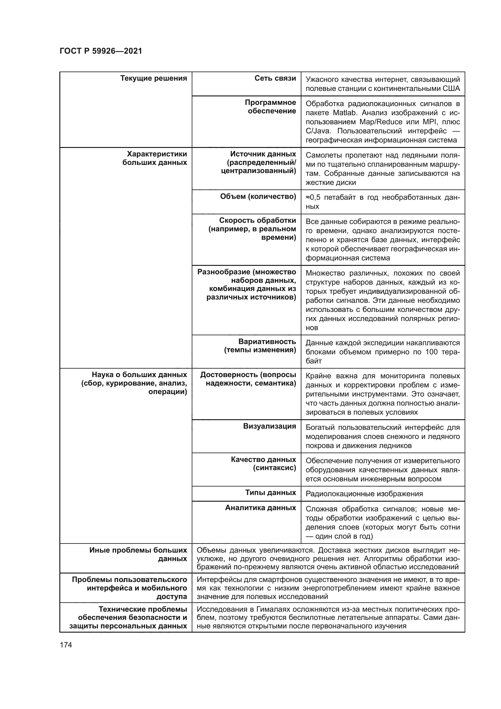 ГОСТ Р 59926-2021