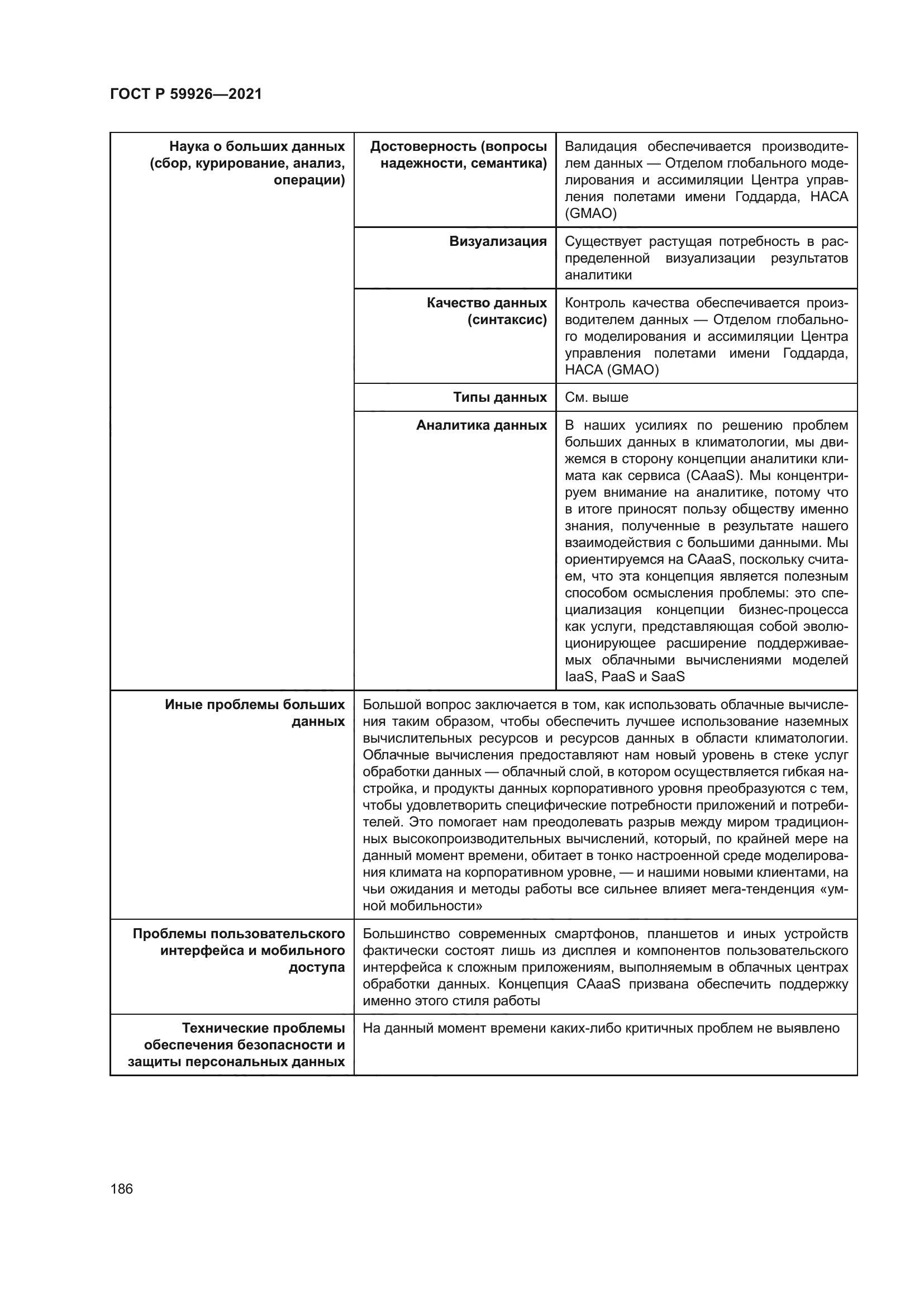 ГОСТ Р 59926-2021