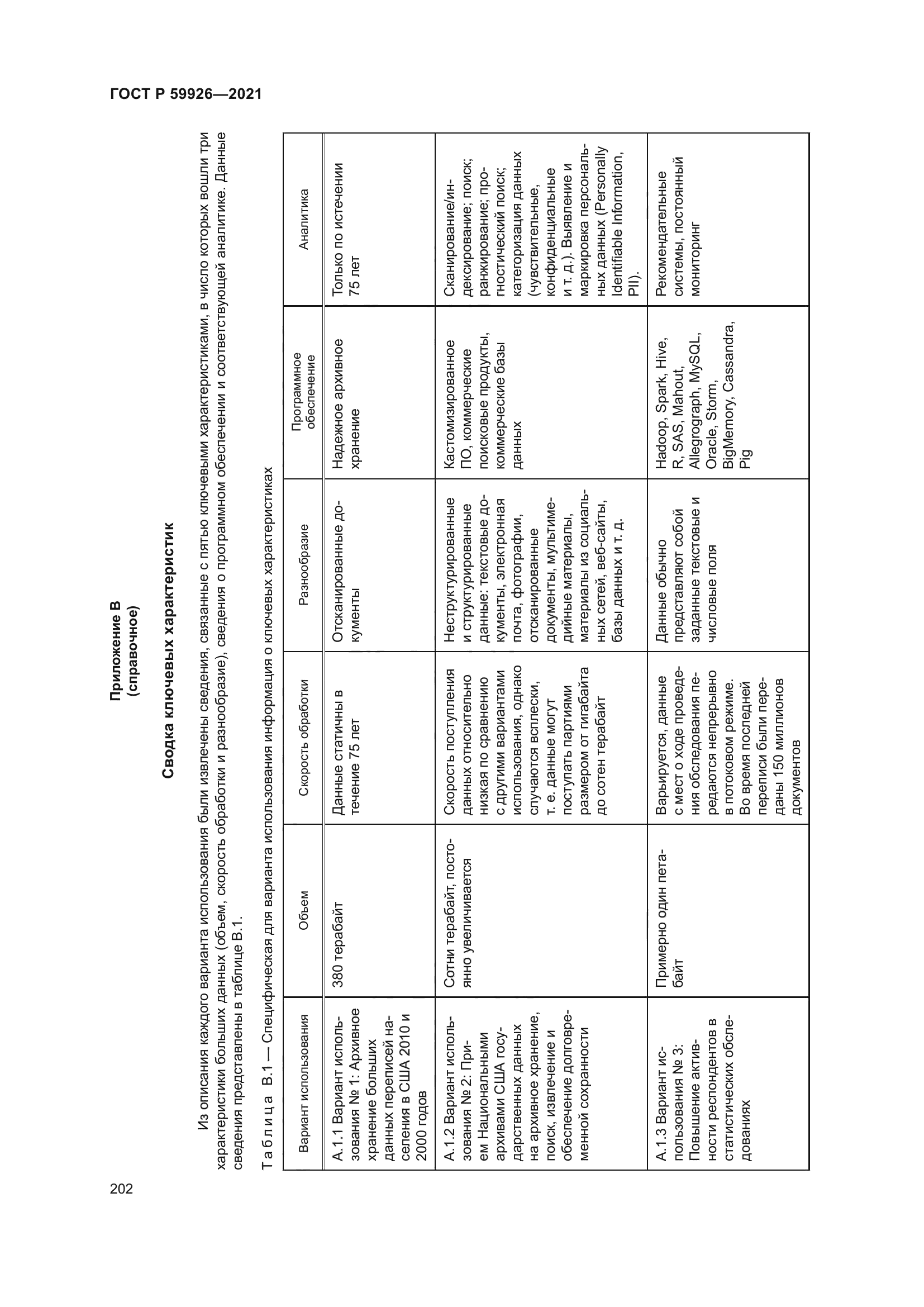 ГОСТ Р 59926-2021