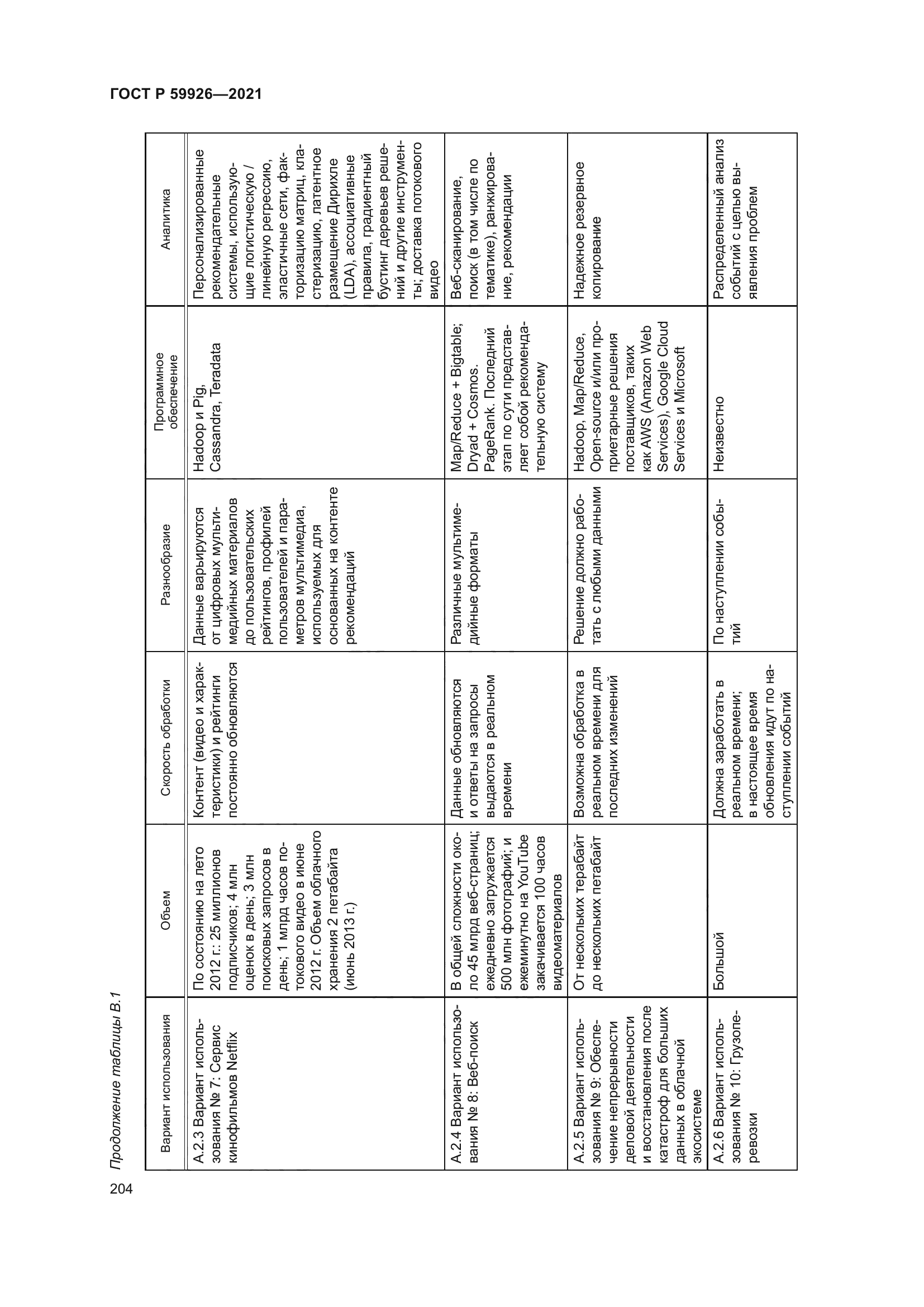 ГОСТ Р 59926-2021