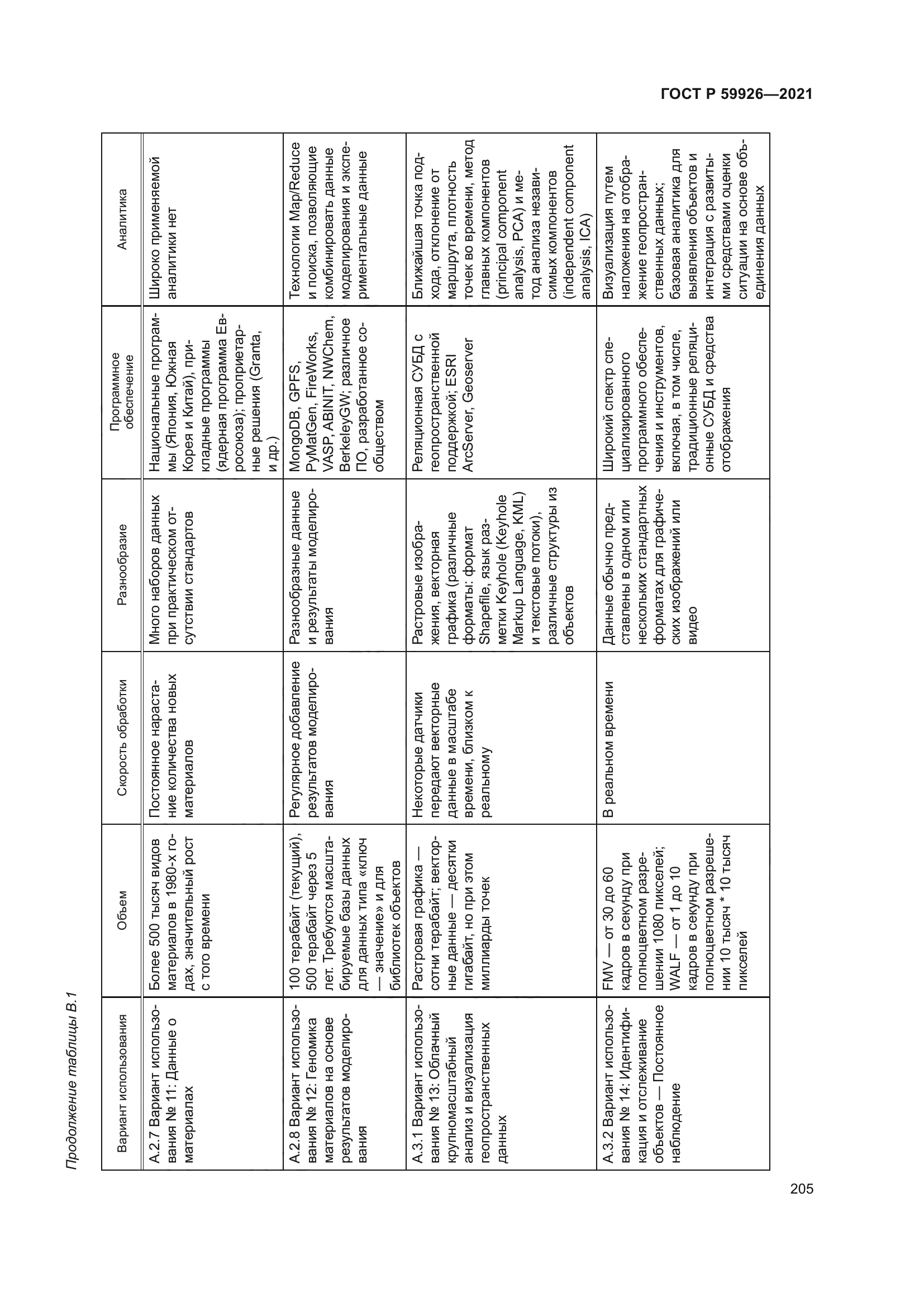 ГОСТ Р 59926-2021
