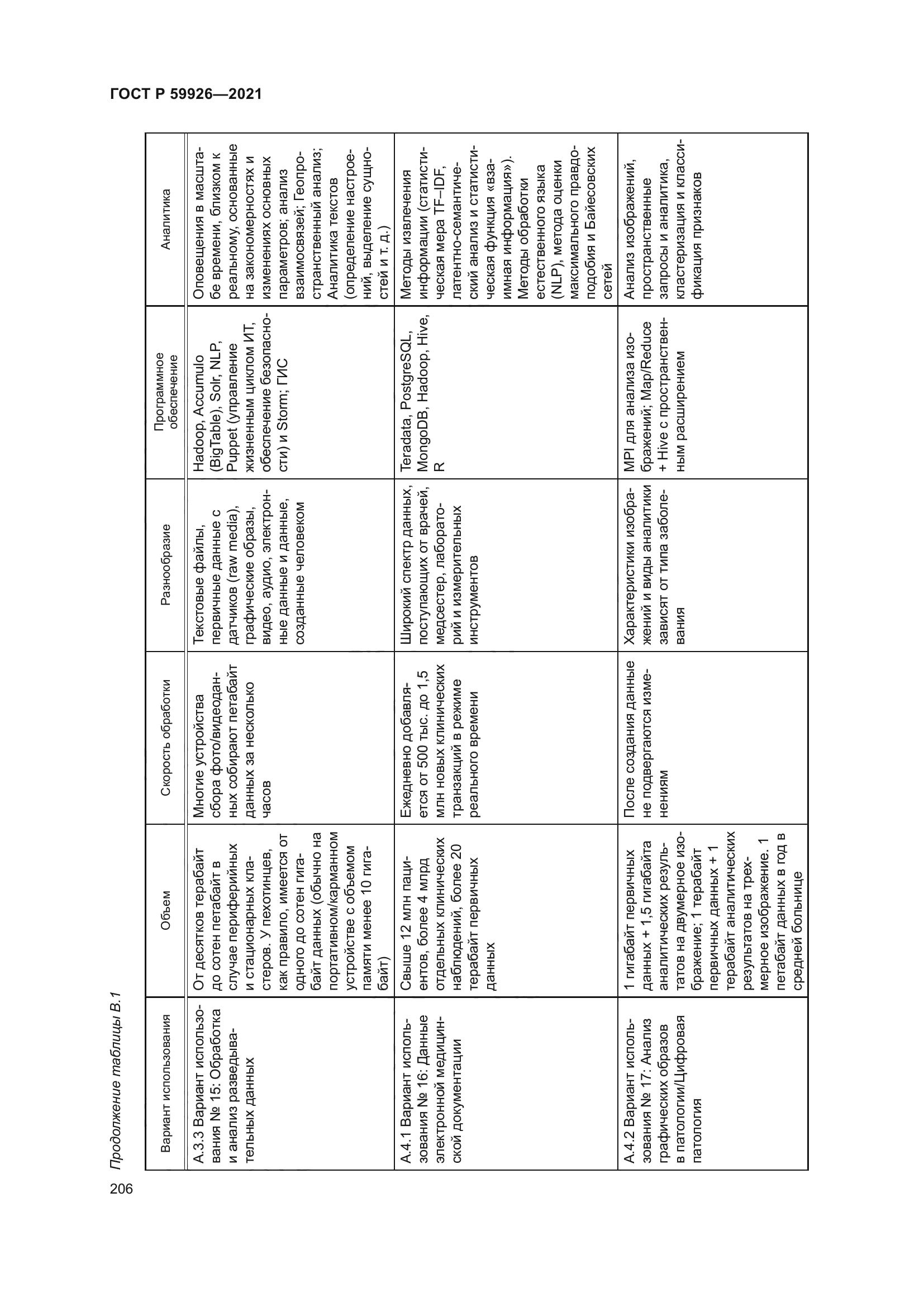 ГОСТ Р 59926-2021