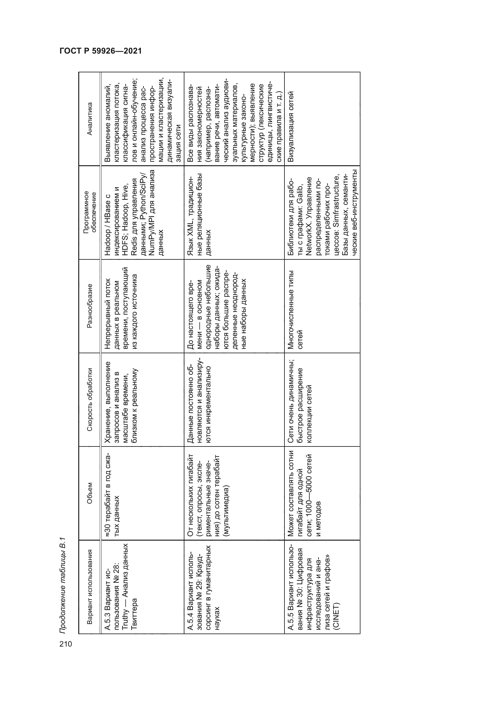 ГОСТ Р 59926-2021