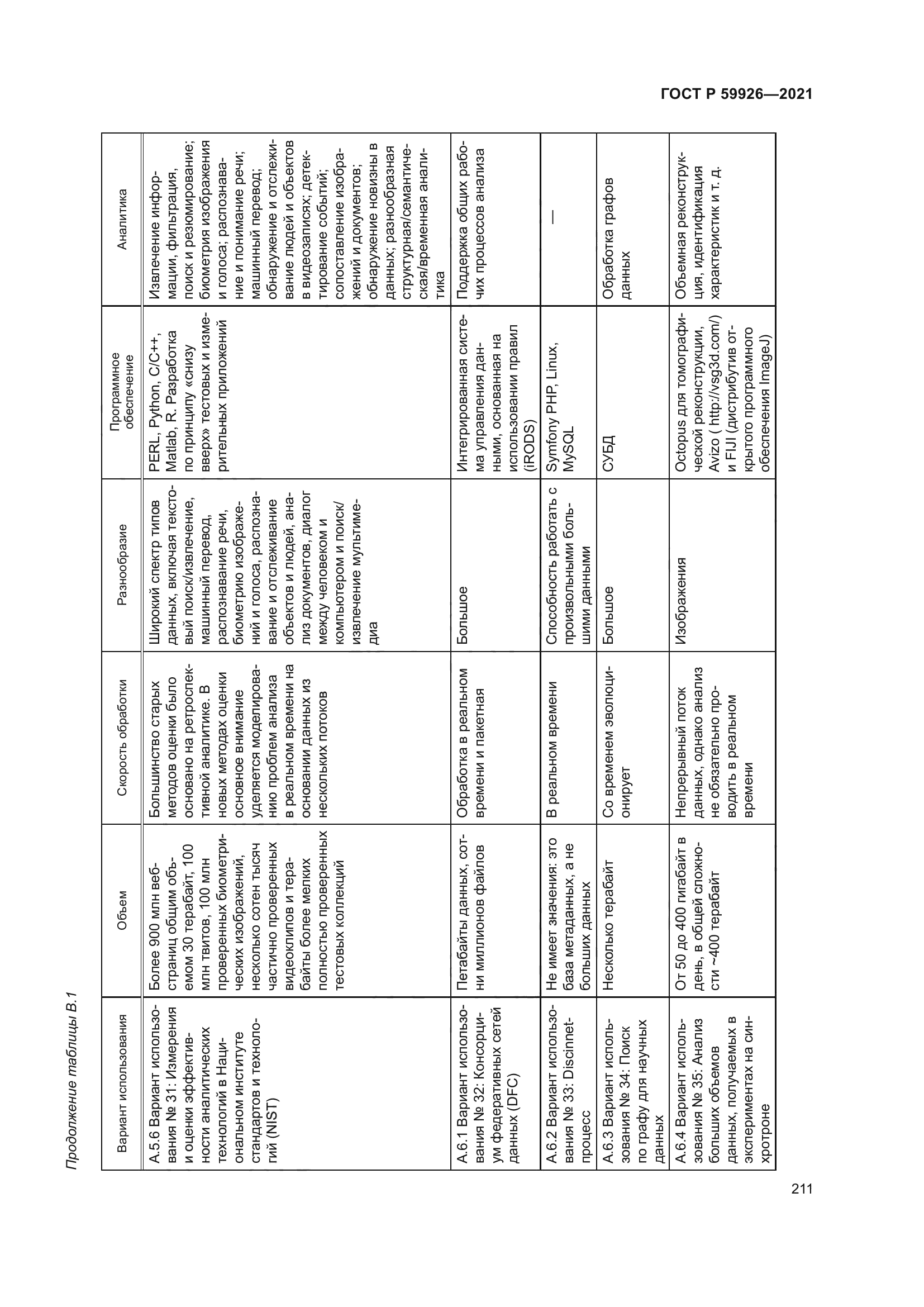 ГОСТ Р 59926-2021