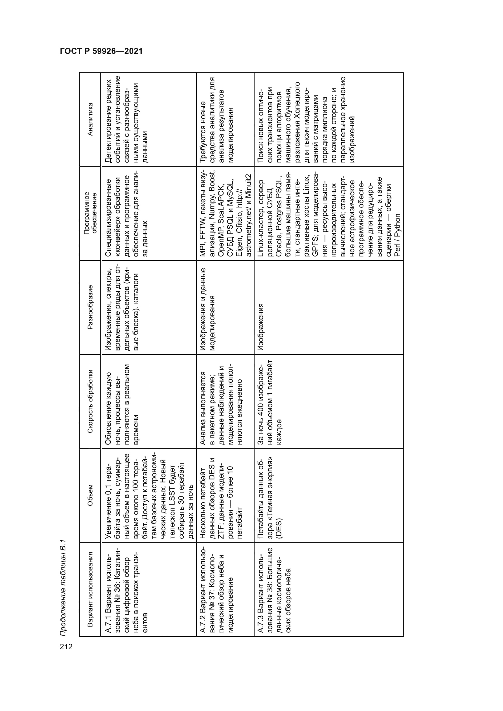 ГОСТ Р 59926-2021