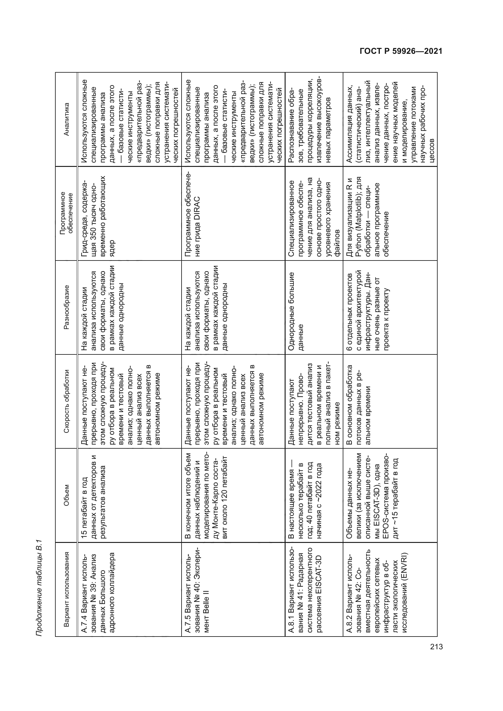 ГОСТ Р 59926-2021