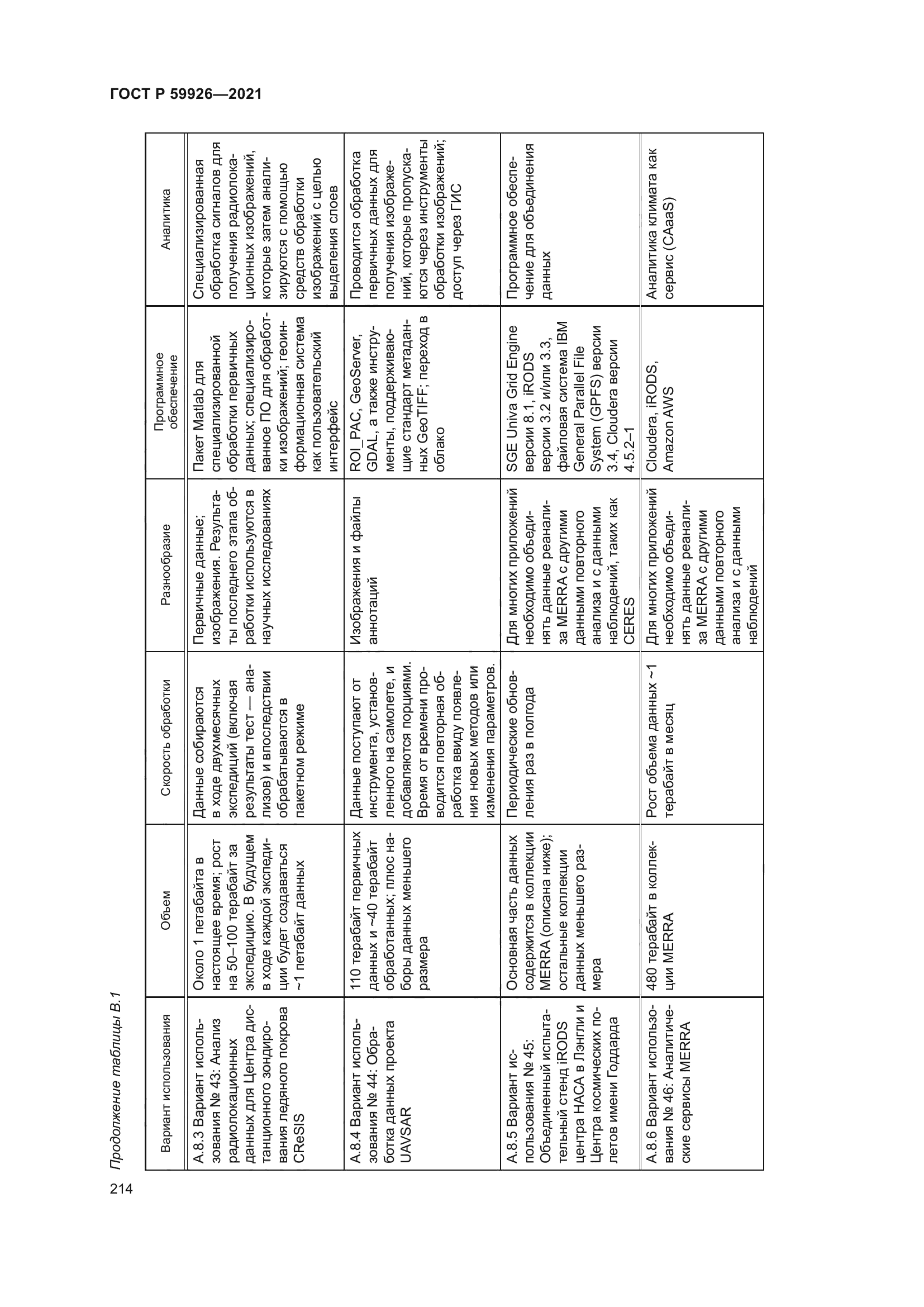 ГОСТ Р 59926-2021