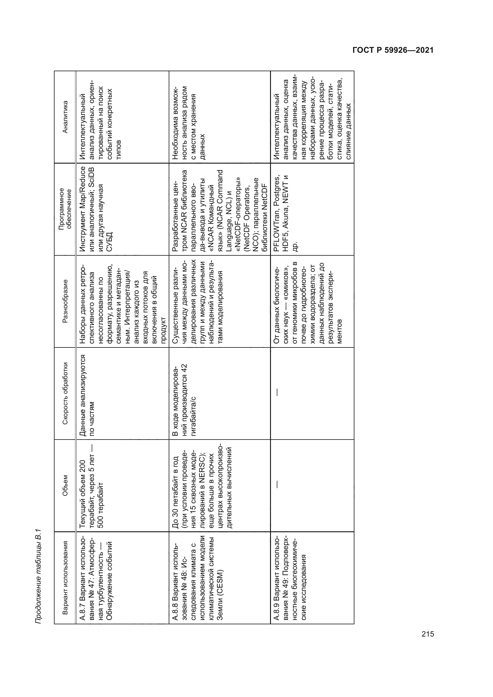 ГОСТ Р 59926-2021