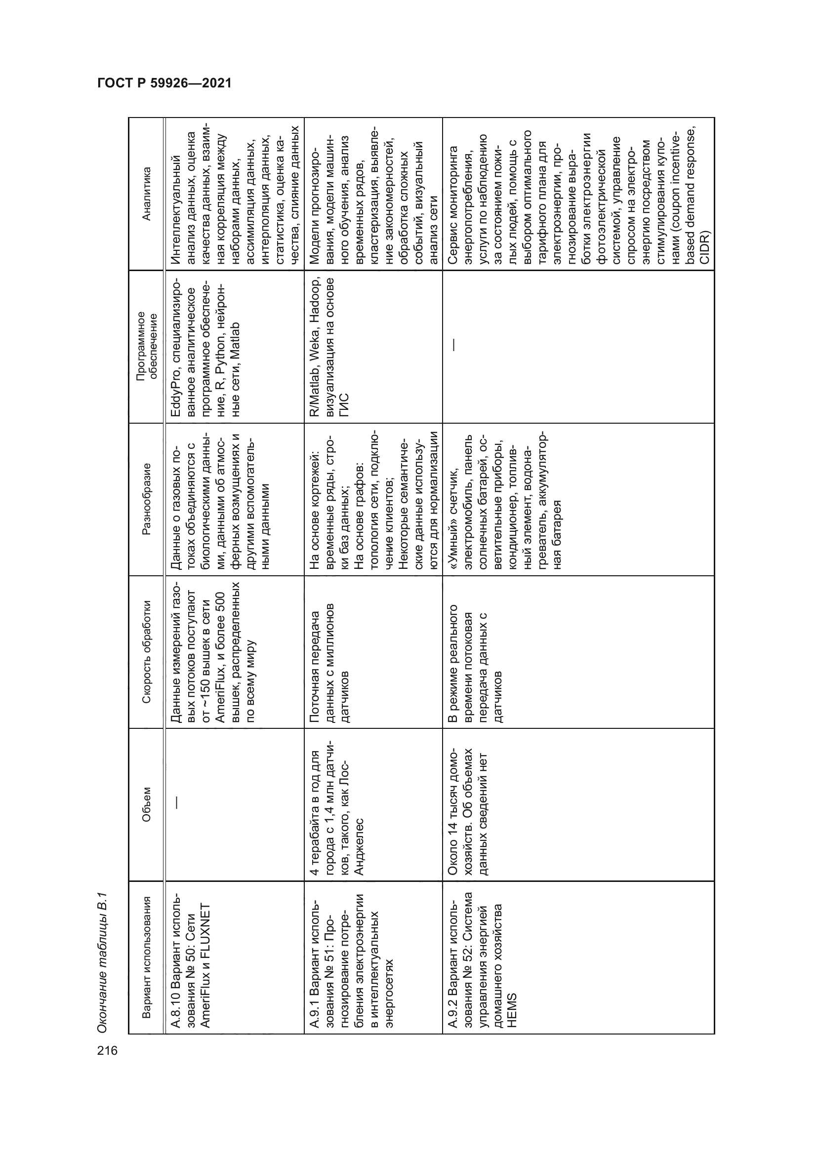 ГОСТ Р 59926-2021