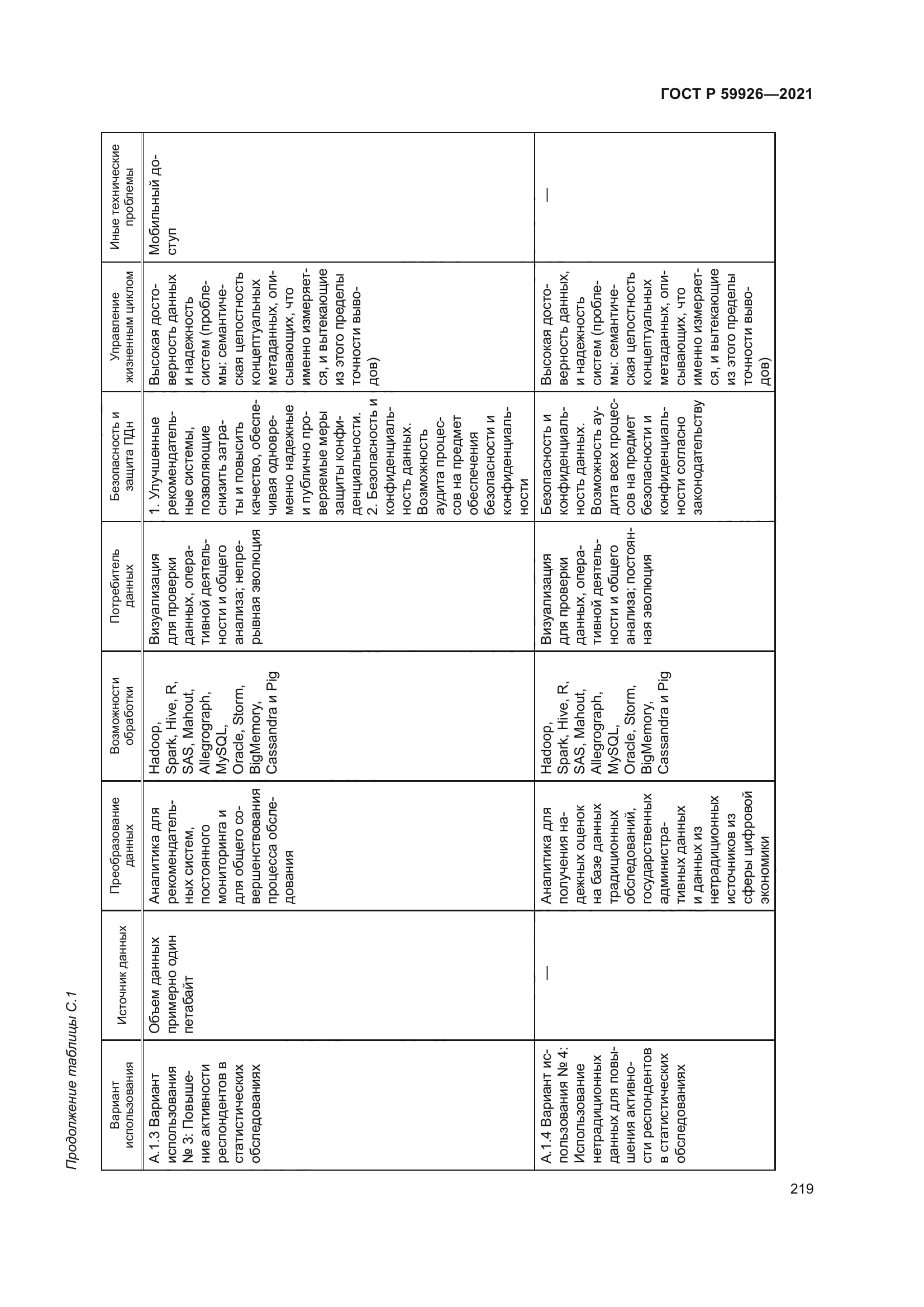 ГОСТ Р 59926-2021