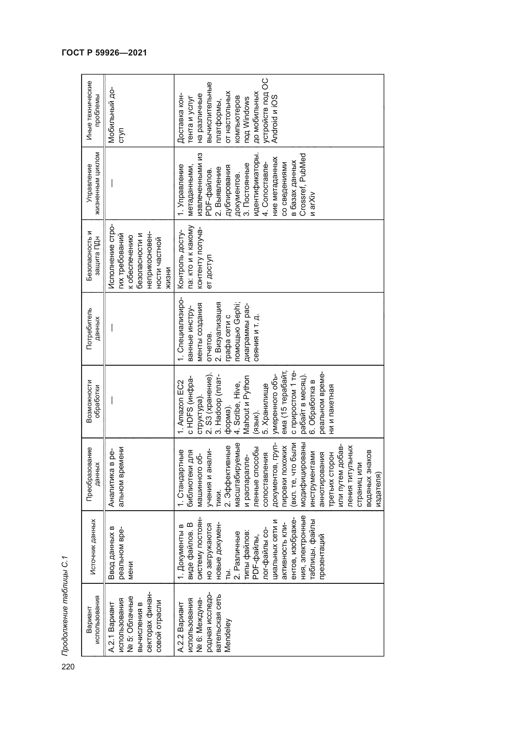 ГОСТ Р 59926-2021