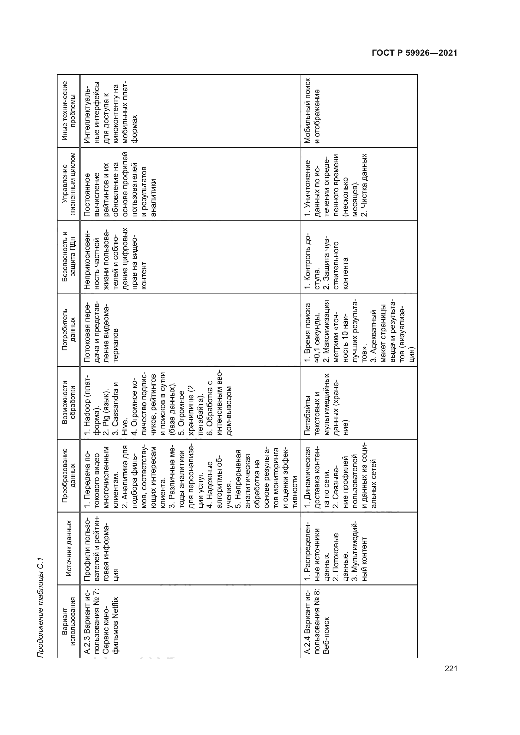 ГОСТ Р 59926-2021