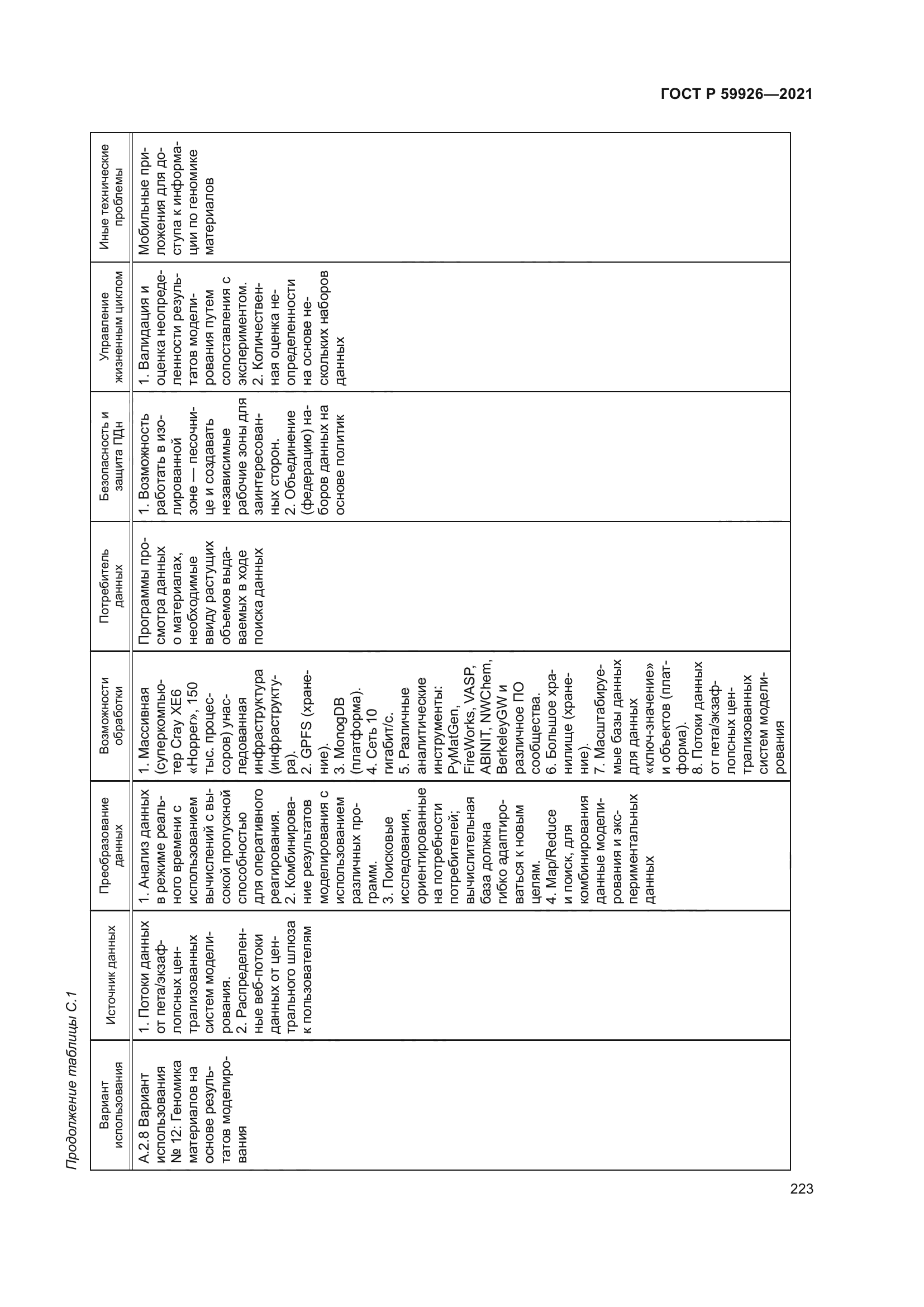 ГОСТ Р 59926-2021