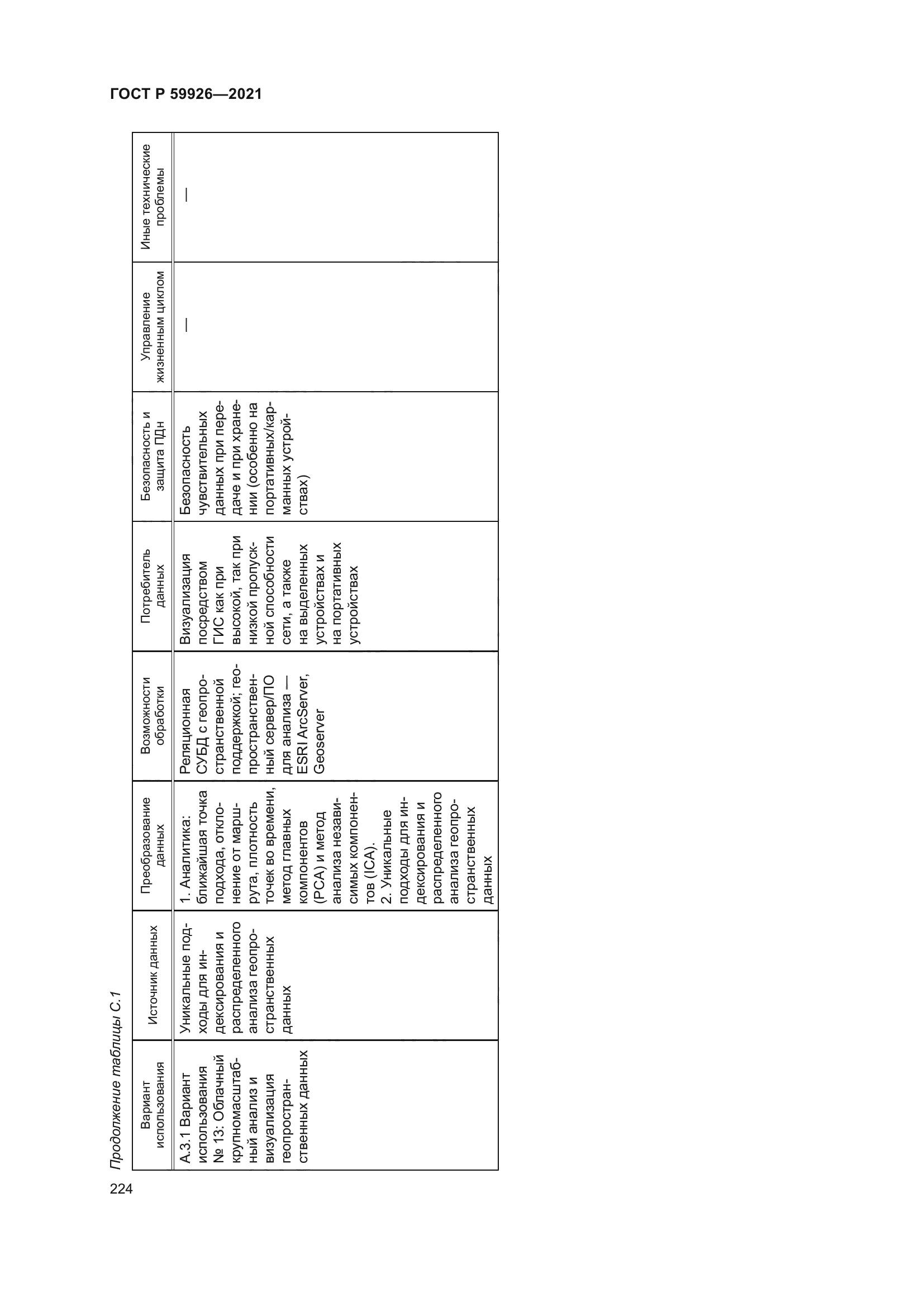 ГОСТ Р 59926-2021