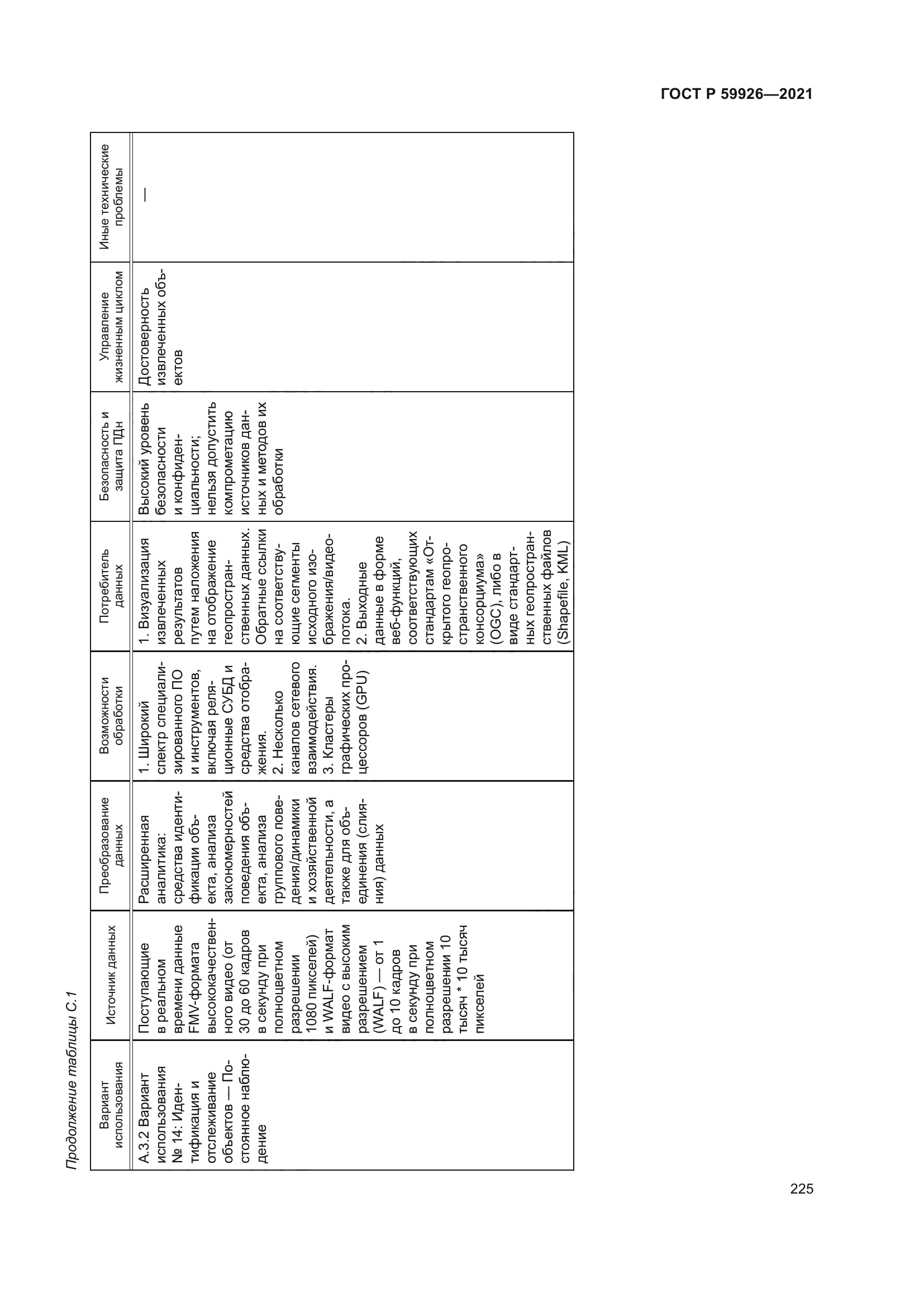 ГОСТ Р 59926-2021