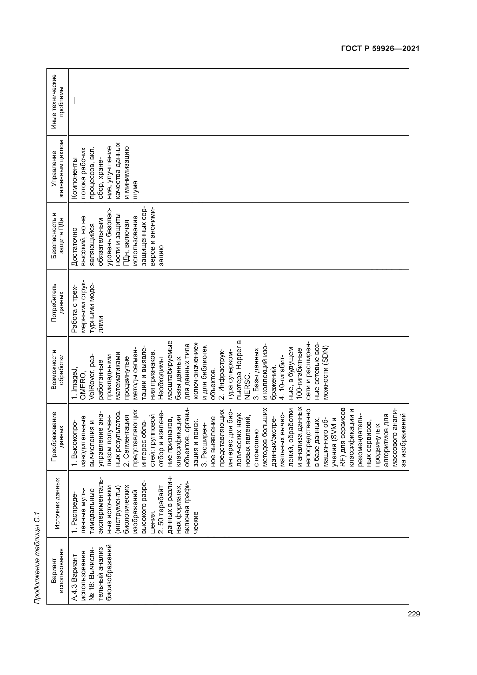 ГОСТ Р 59926-2021