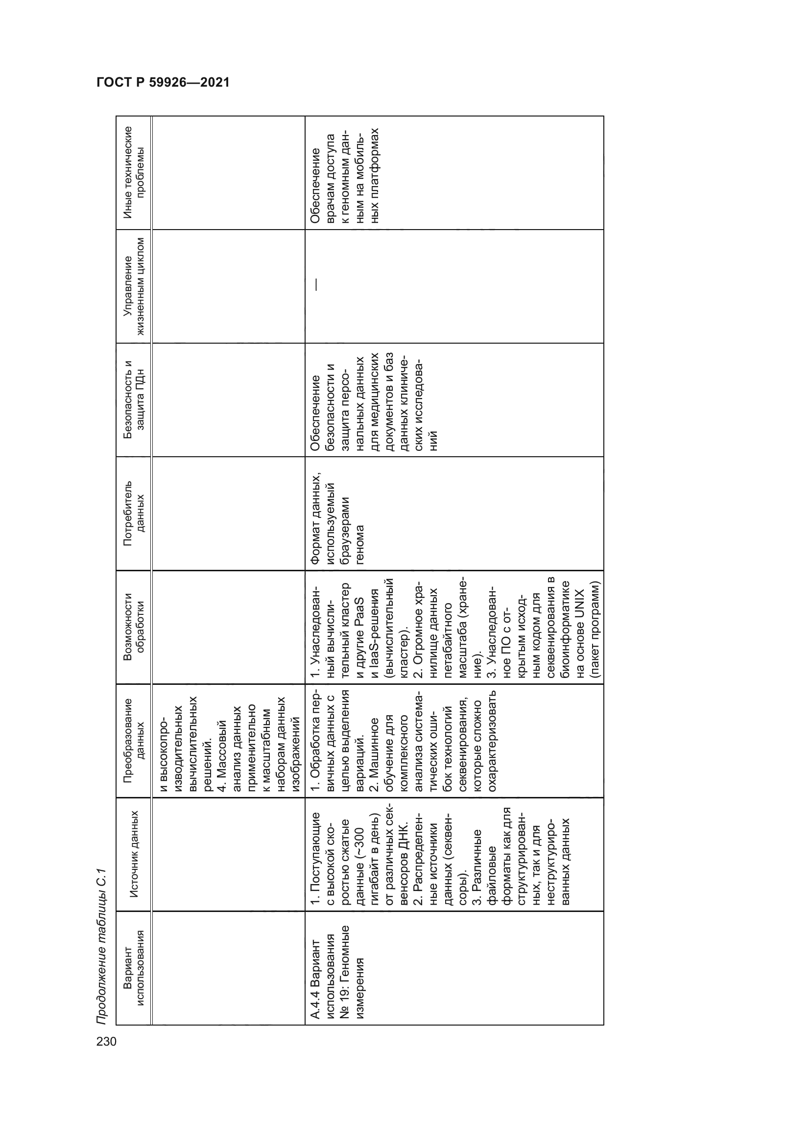 ГОСТ Р 59926-2021