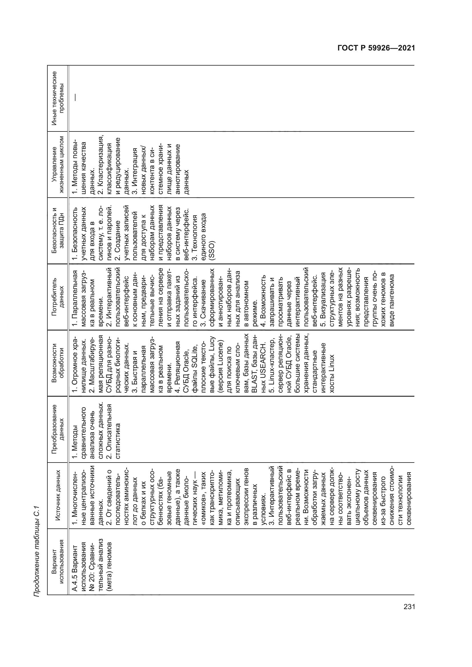 ГОСТ Р 59926-2021