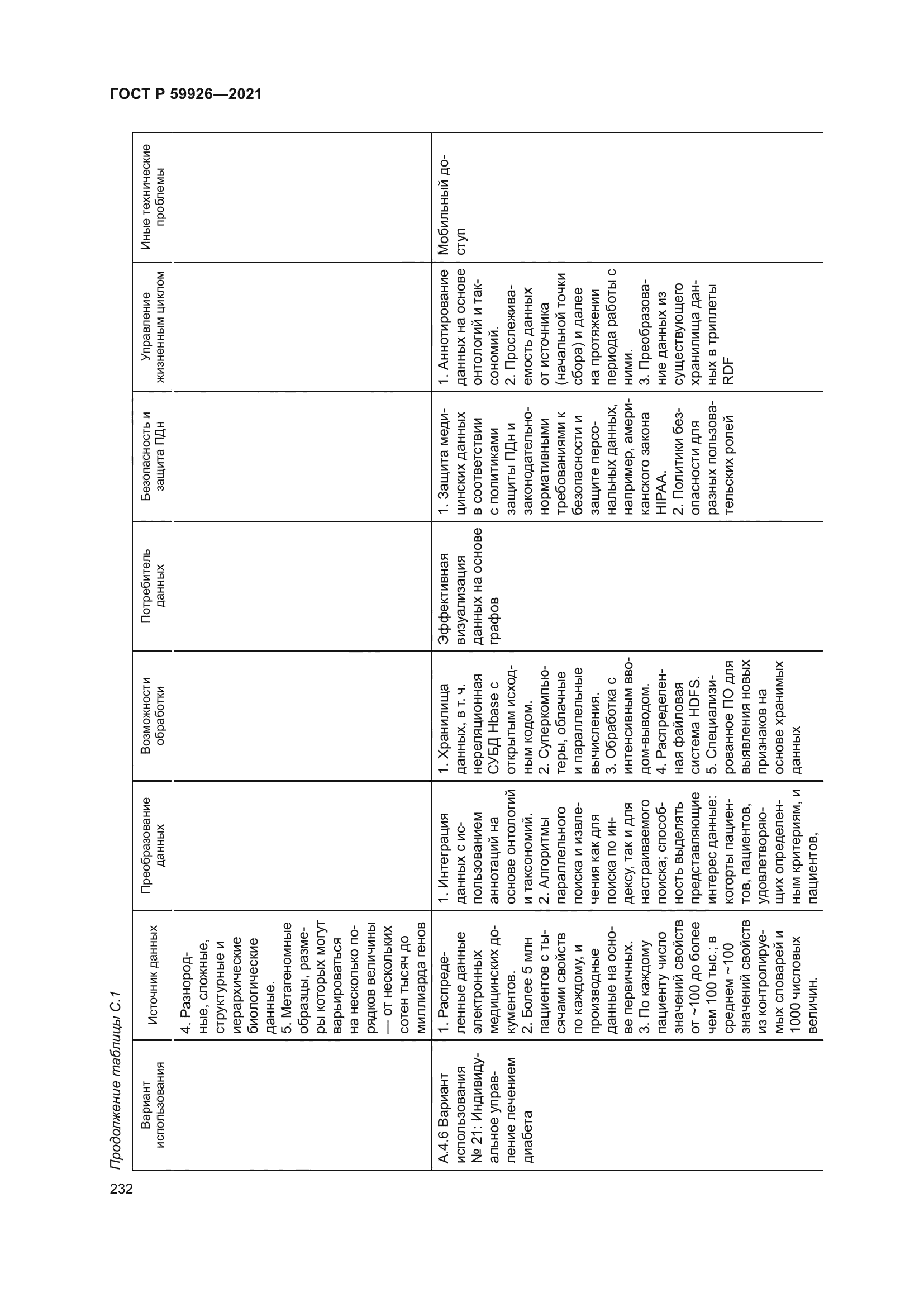 ГОСТ Р 59926-2021