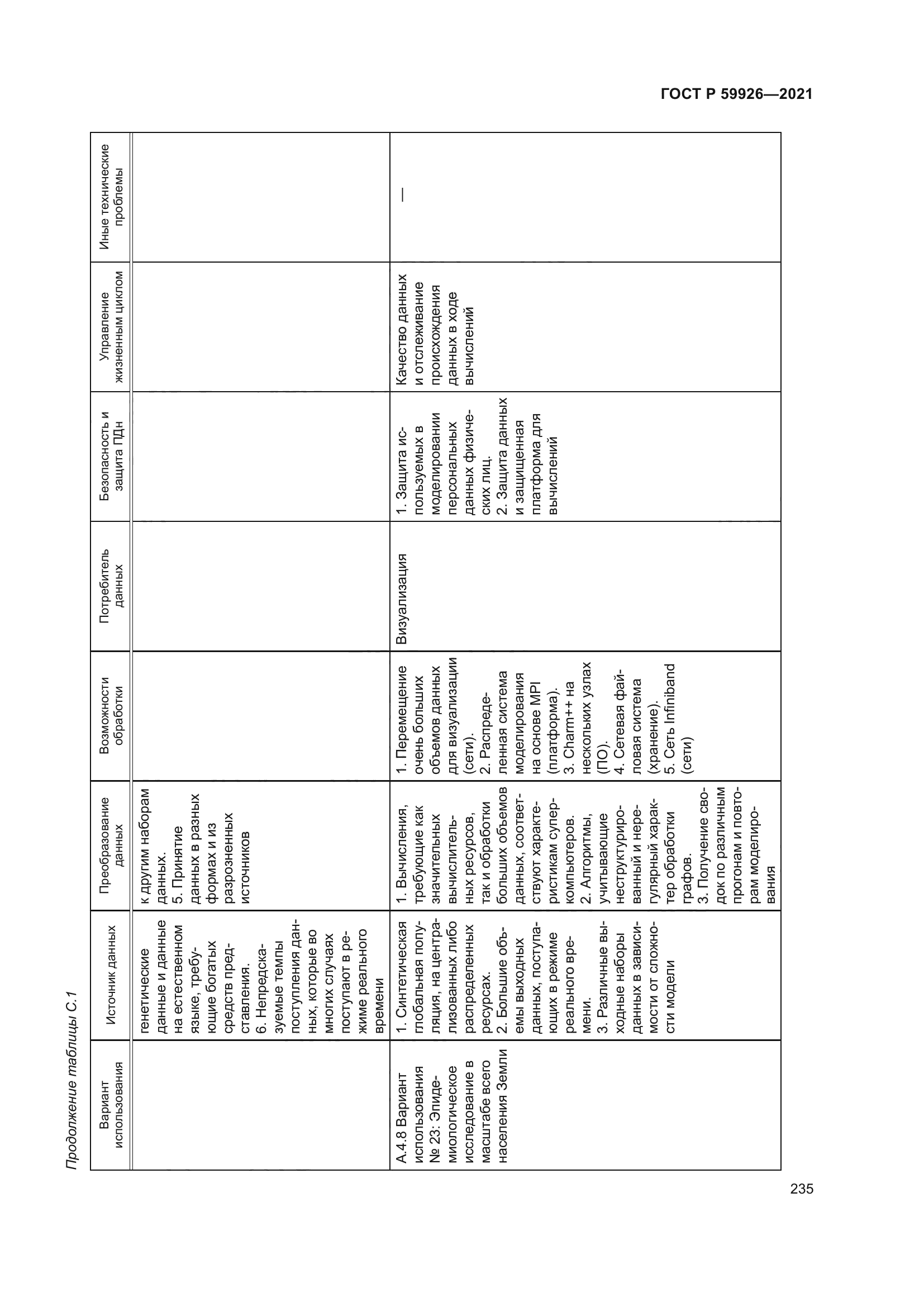 ГОСТ Р 59926-2021