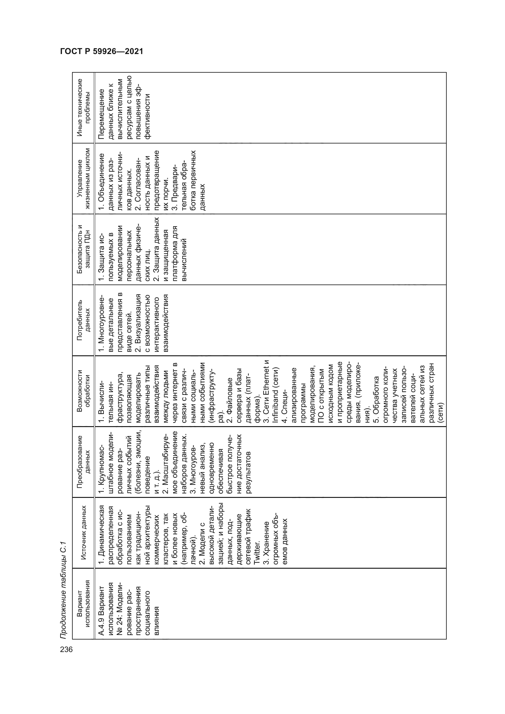 ГОСТ Р 59926-2021