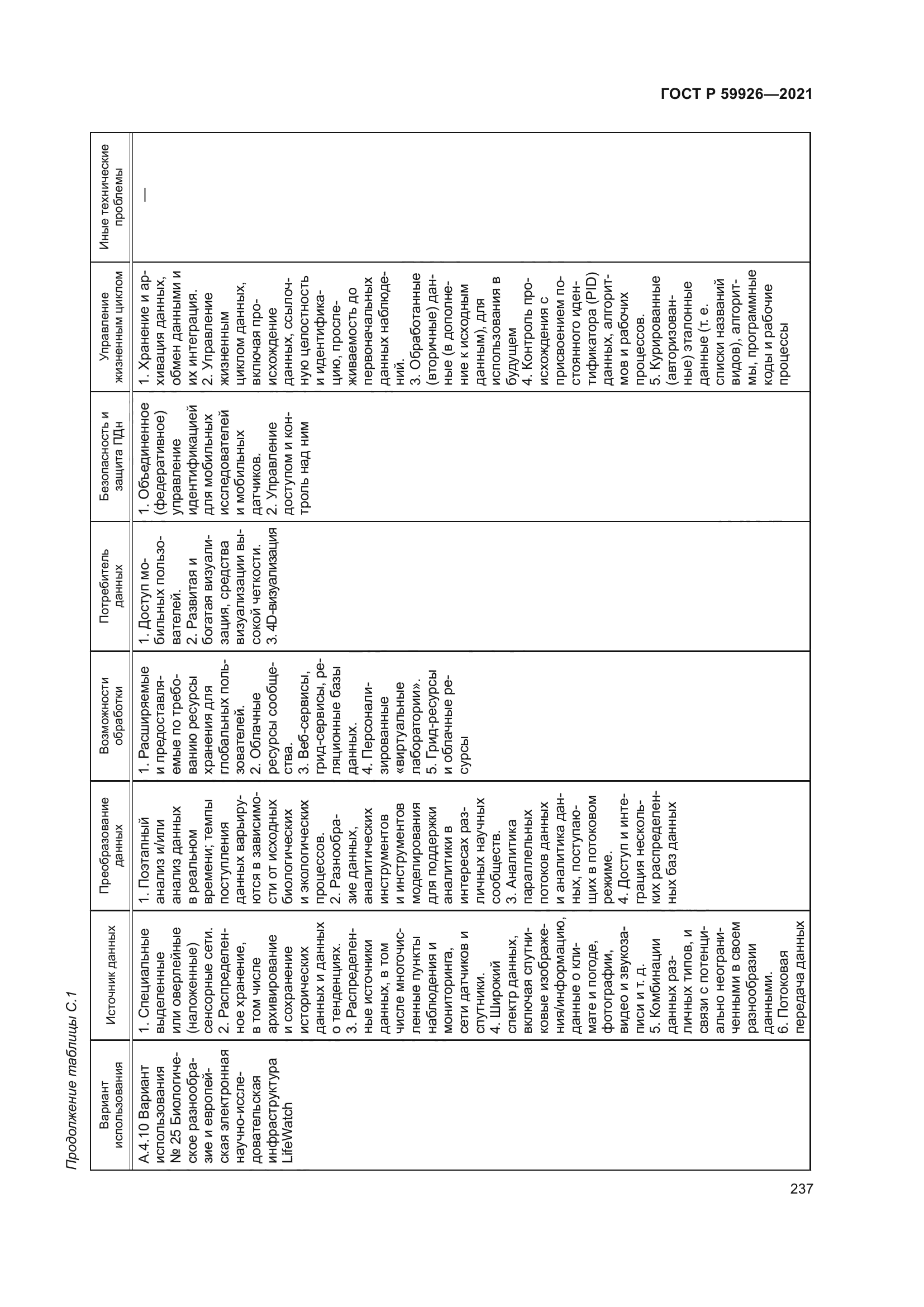 ГОСТ Р 59926-2021