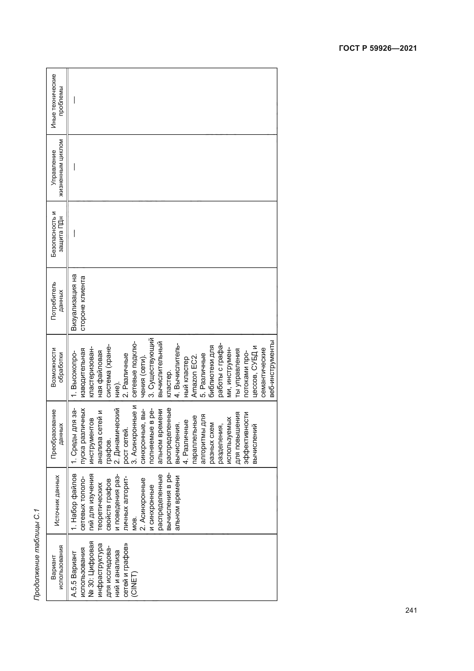 ГОСТ Р 59926-2021