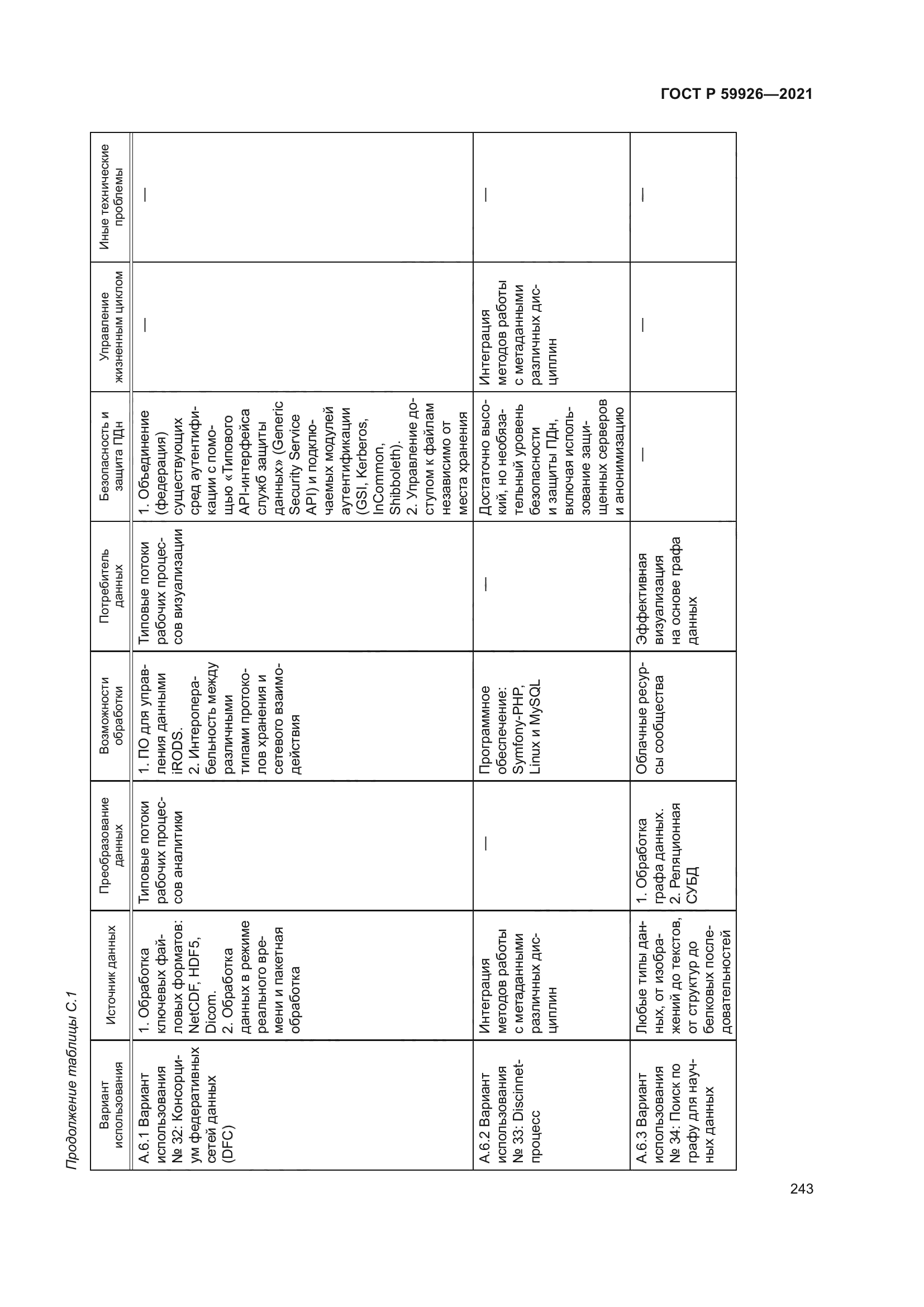 ГОСТ Р 59926-2021