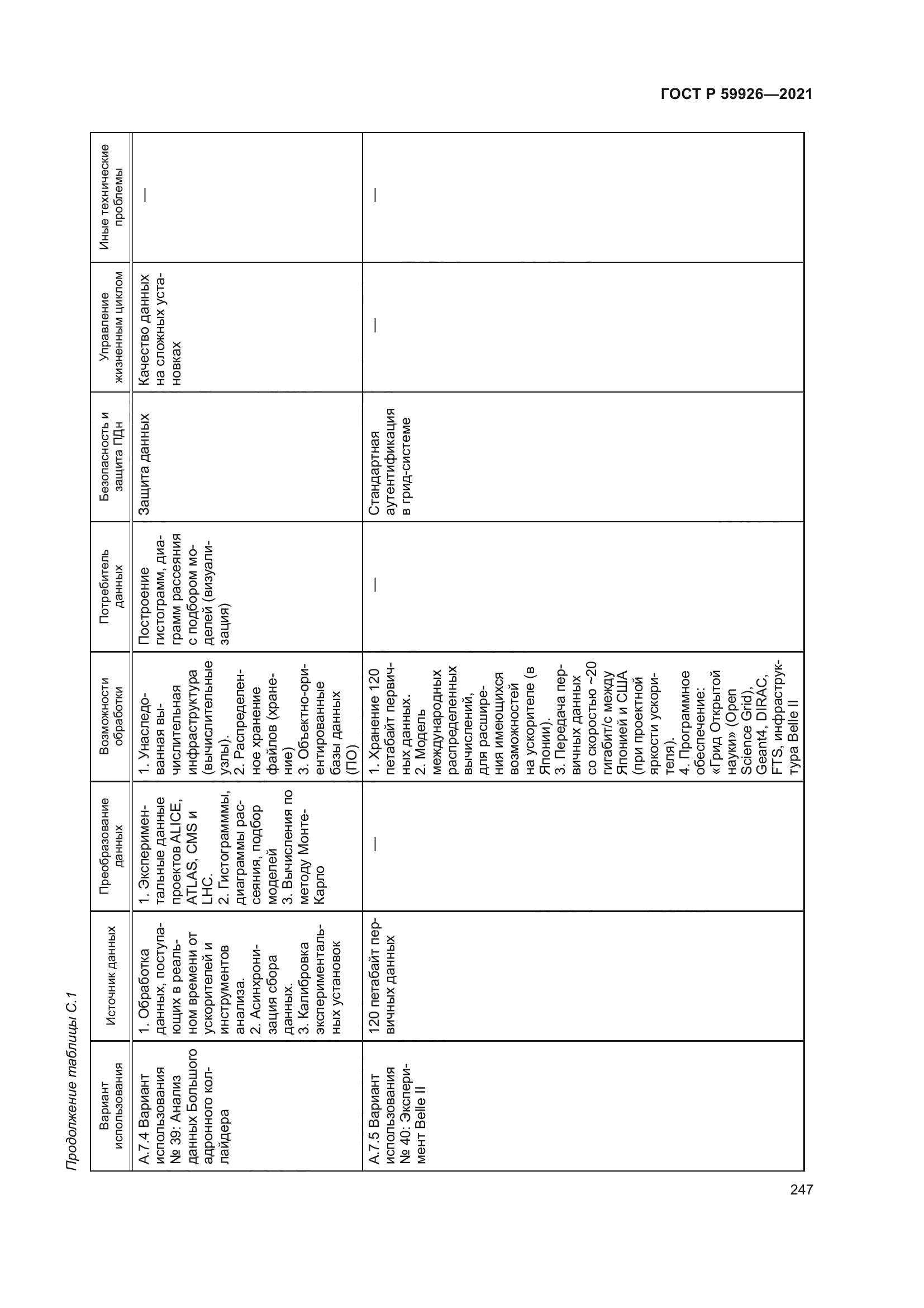 ГОСТ Р 59926-2021