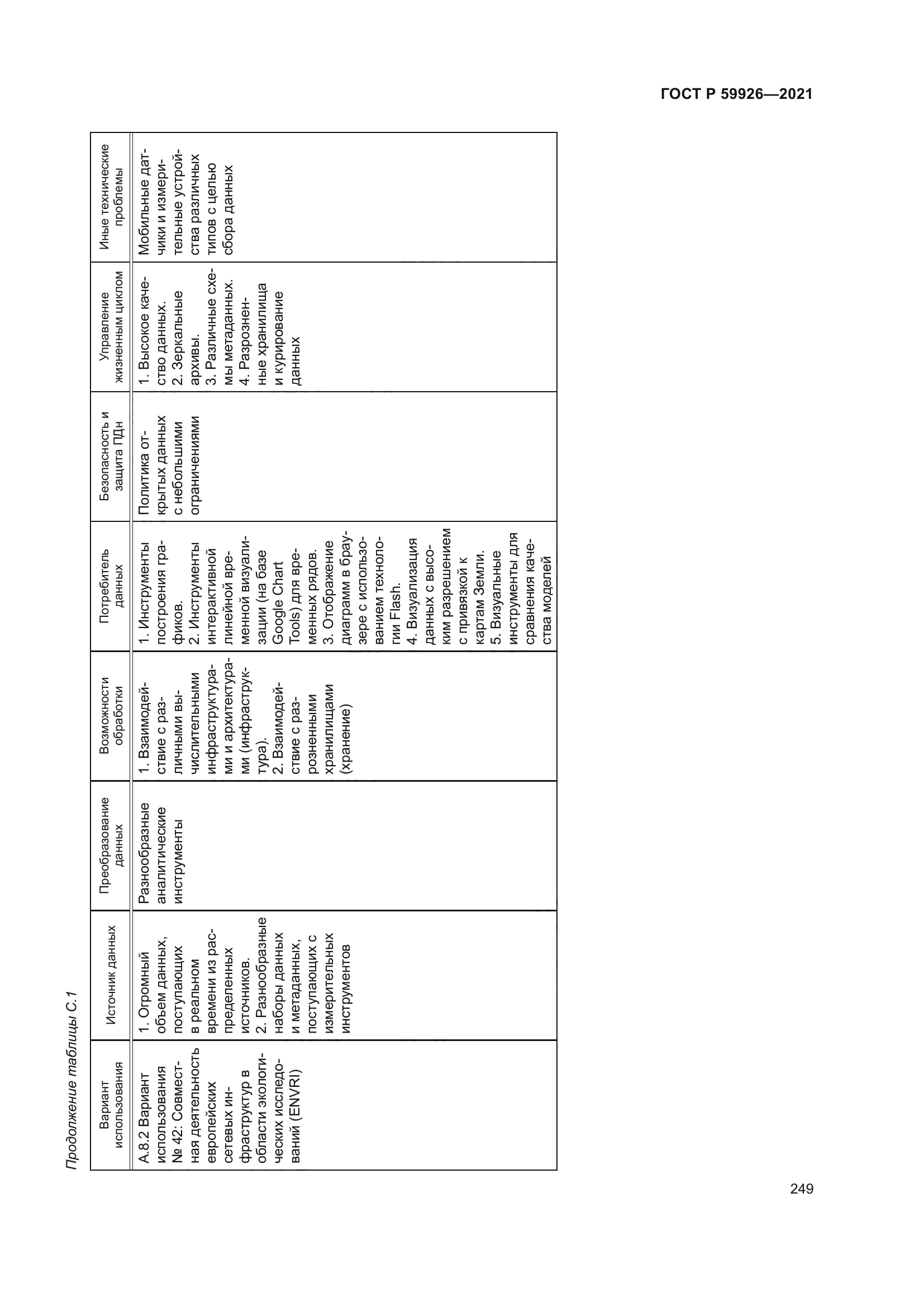 ГОСТ Р 59926-2021
