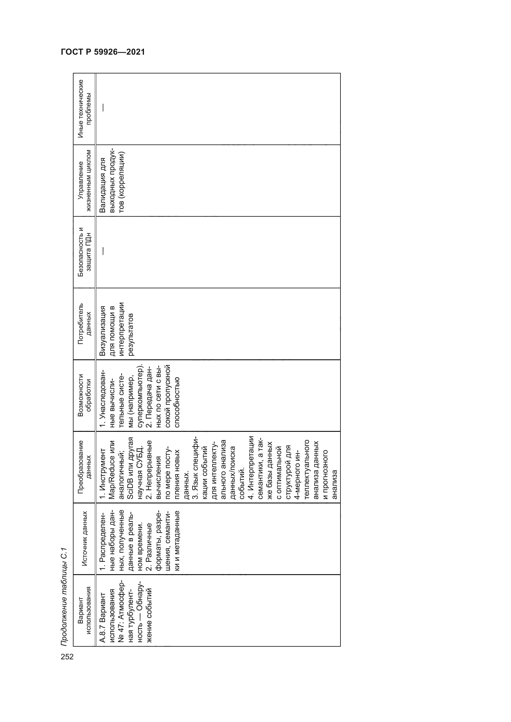 ГОСТ Р 59926-2021