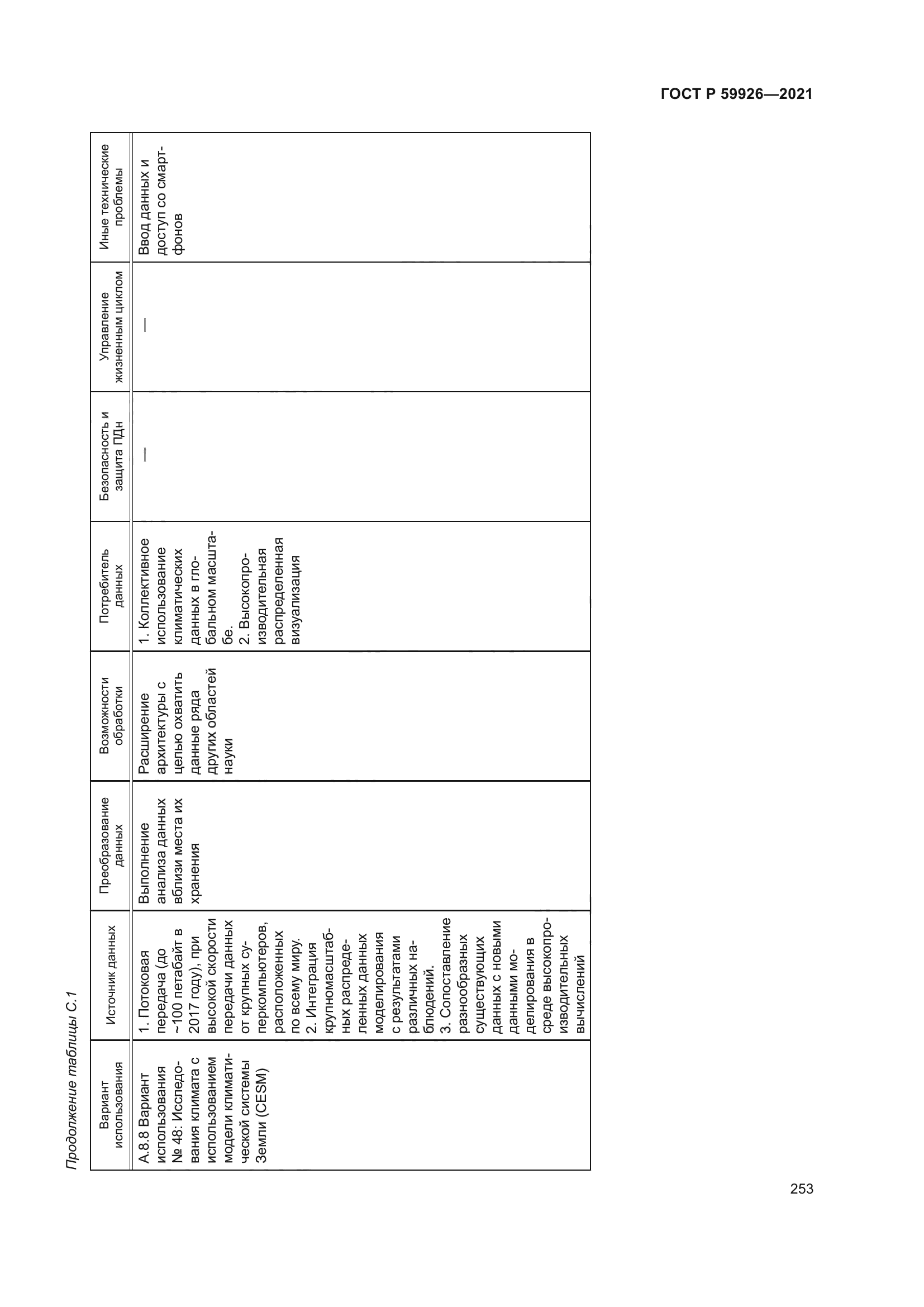 ГОСТ Р 59926-2021