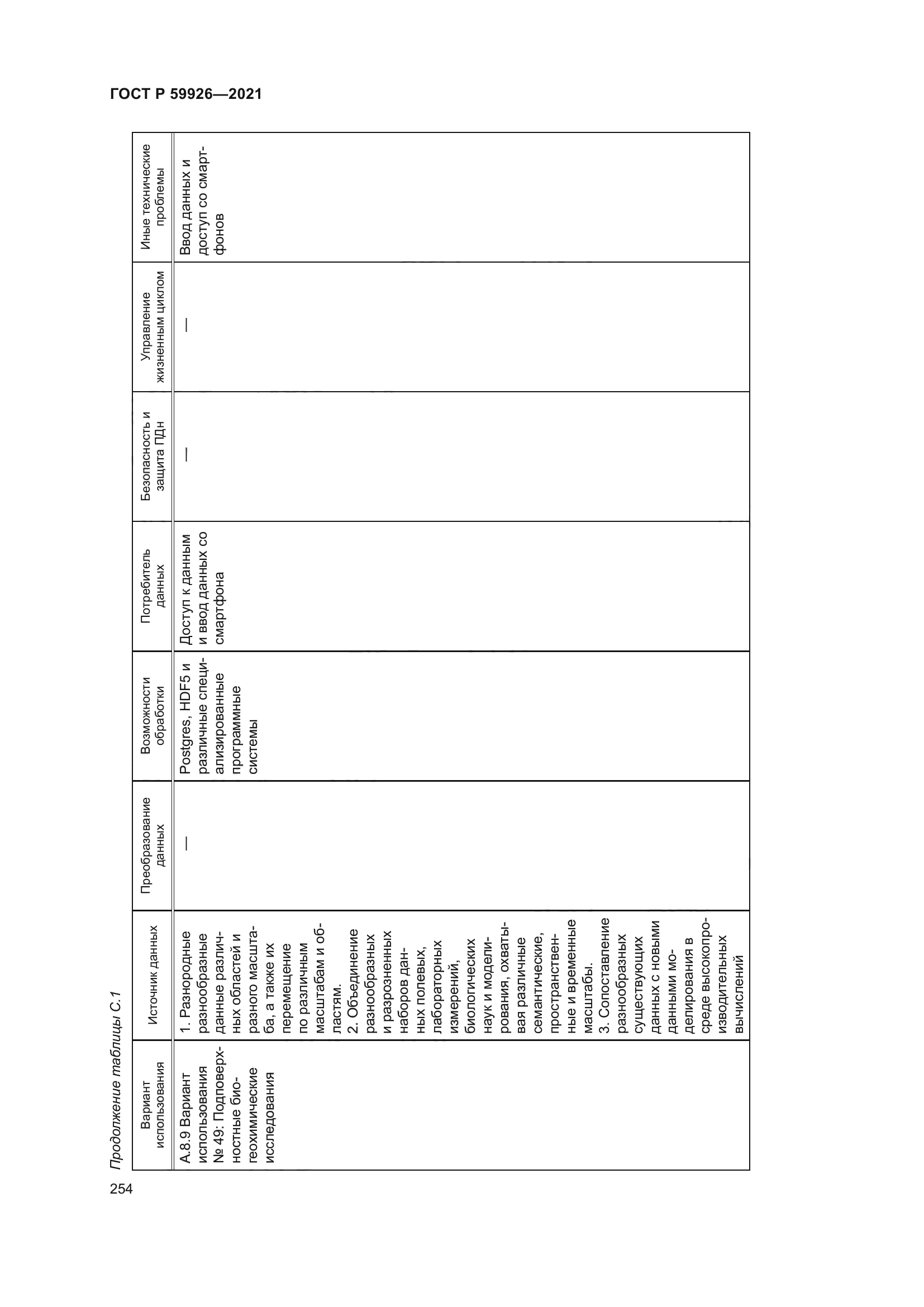ГОСТ Р 59926-2021