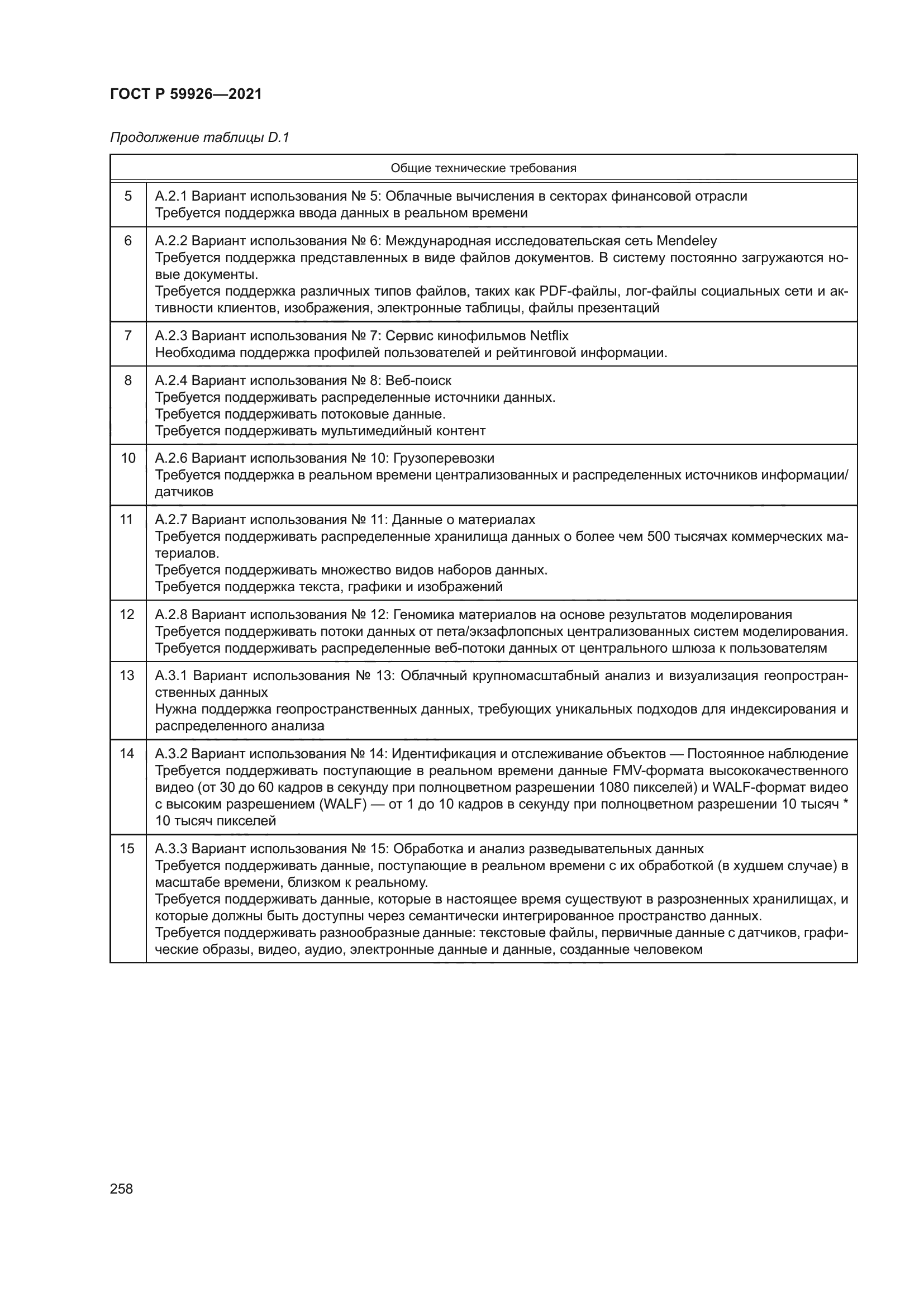 ГОСТ Р 59926-2021