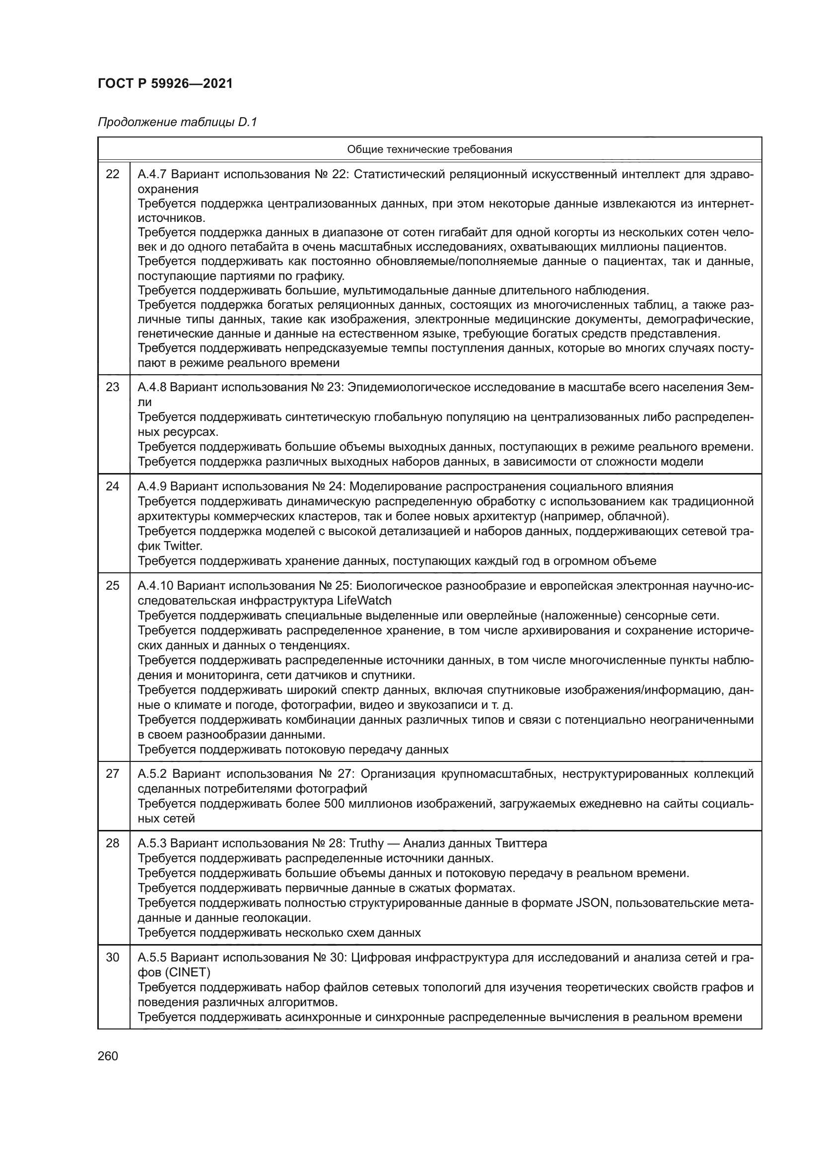 ГОСТ Р 59926-2021