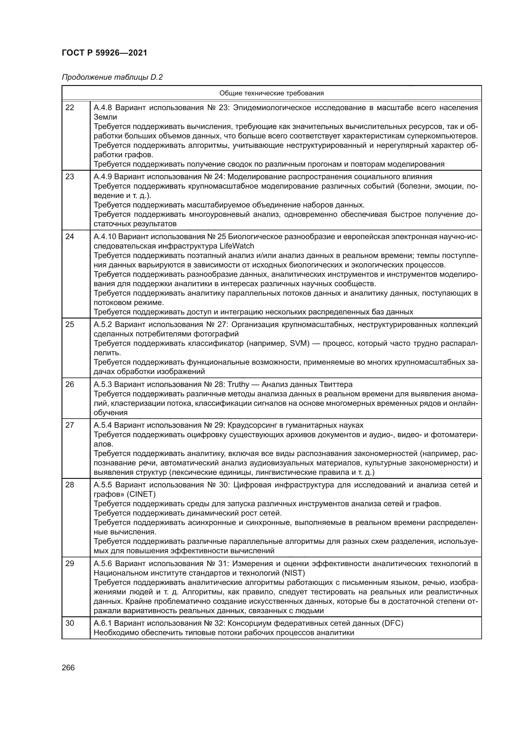 ГОСТ Р 59926-2021