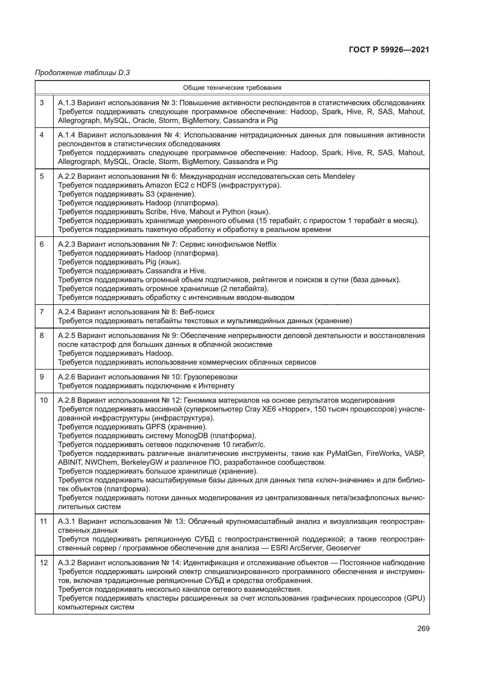 ГОСТ Р 59926-2021