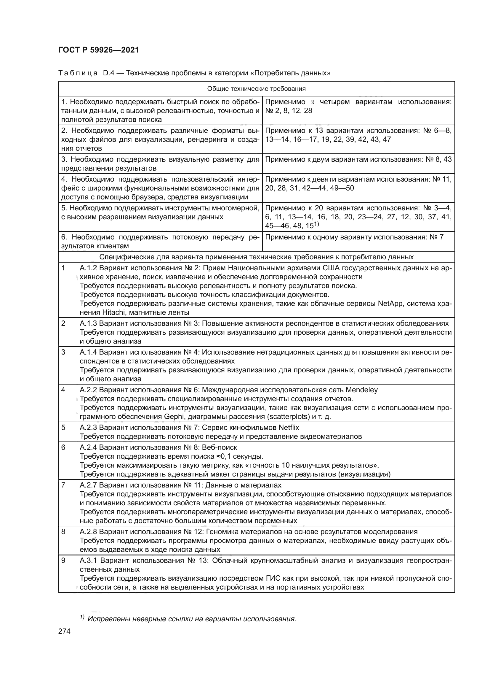 ГОСТ Р 59926-2021