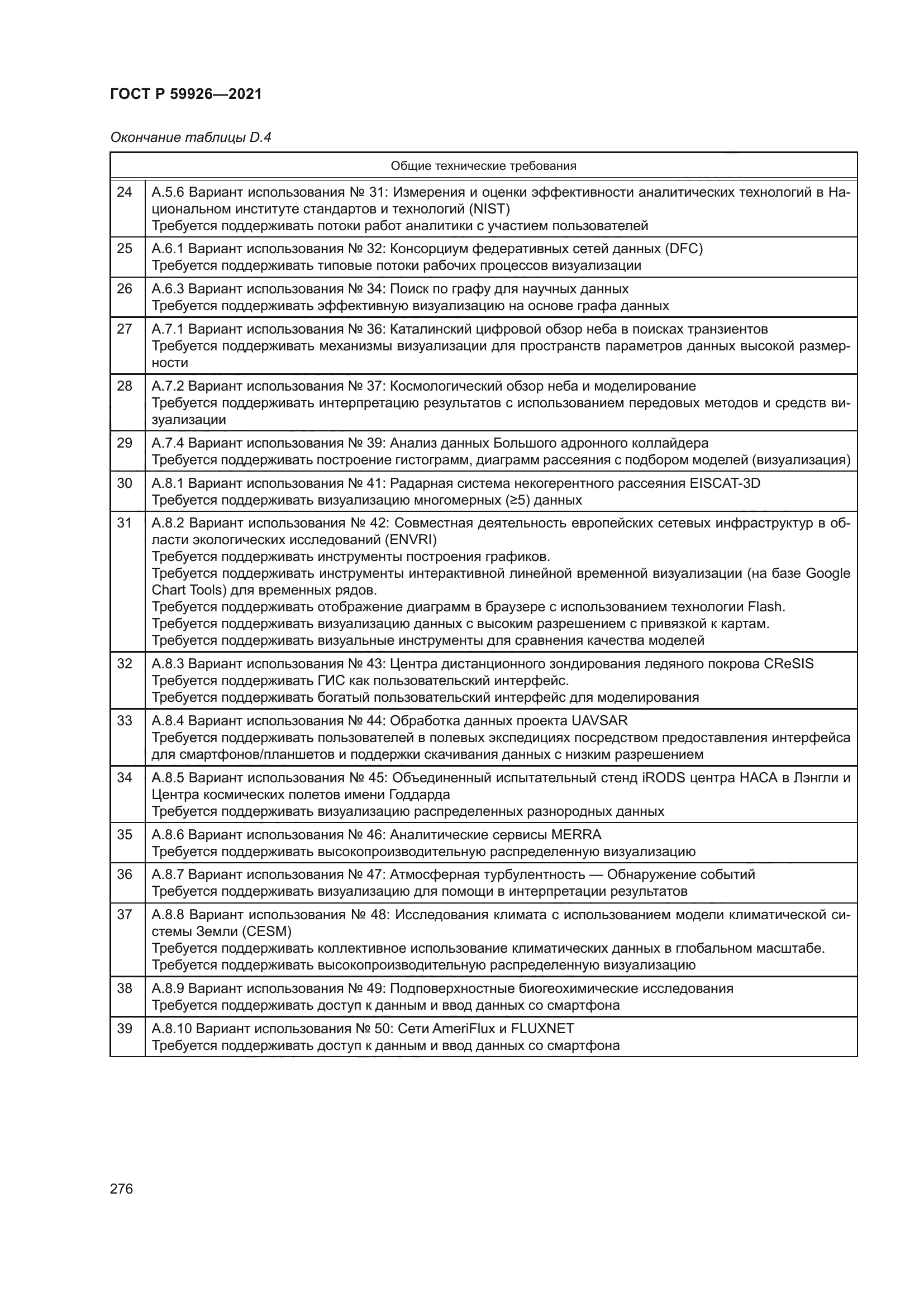 ГОСТ Р 59926-2021