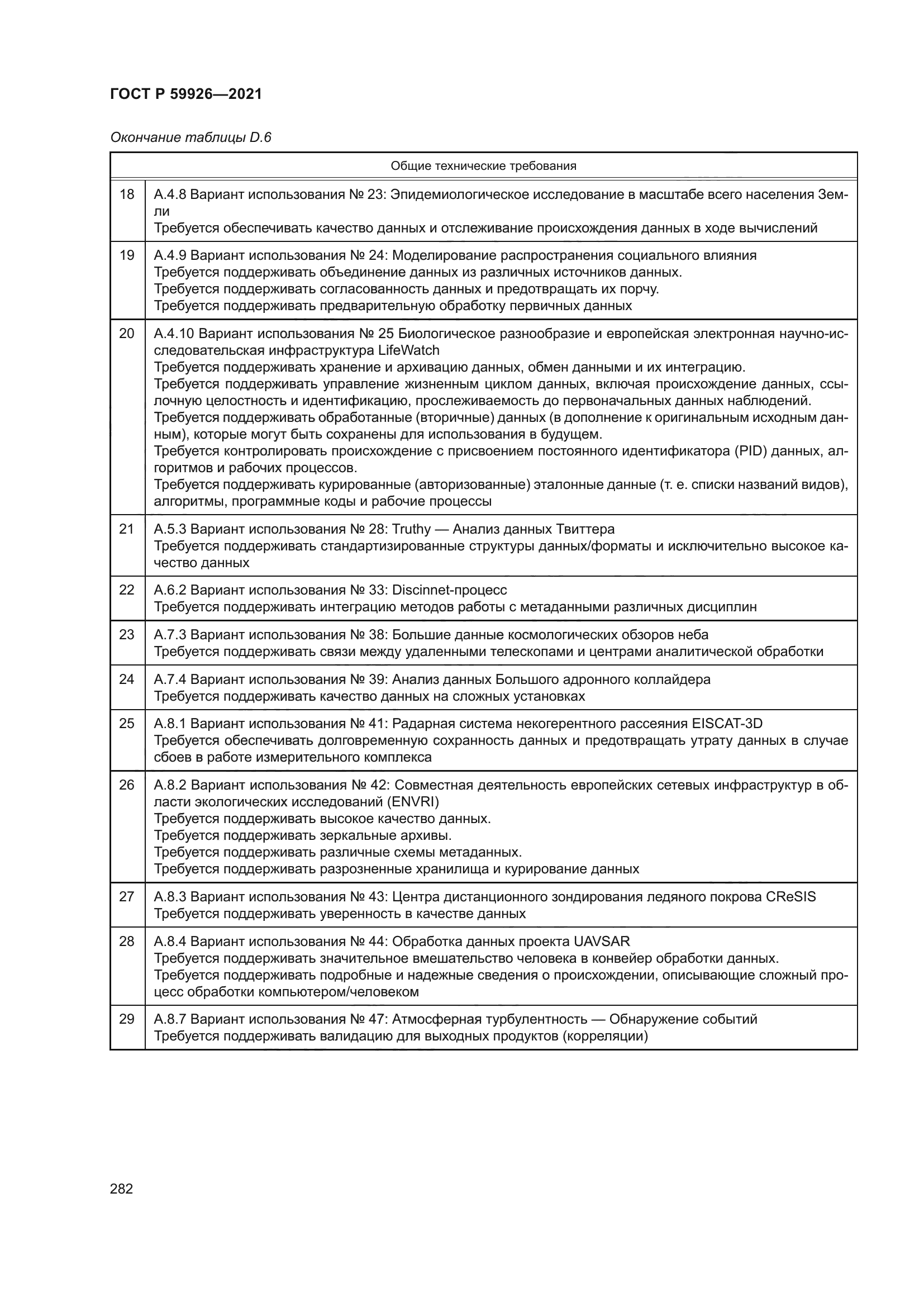 ГОСТ Р 59926-2021