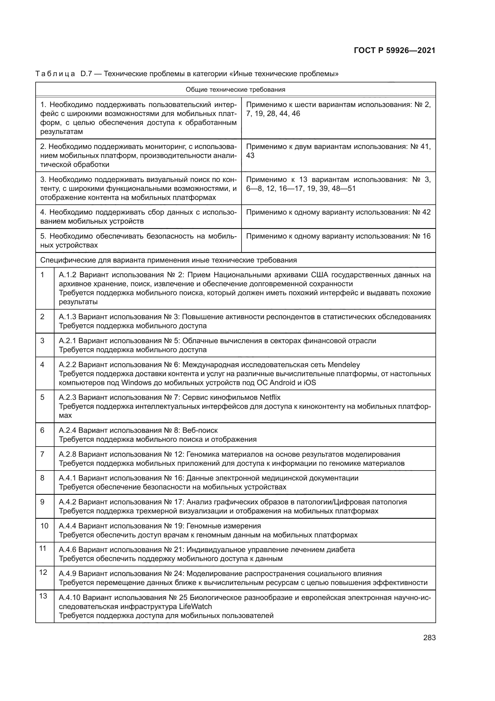 ГОСТ Р 59926-2021