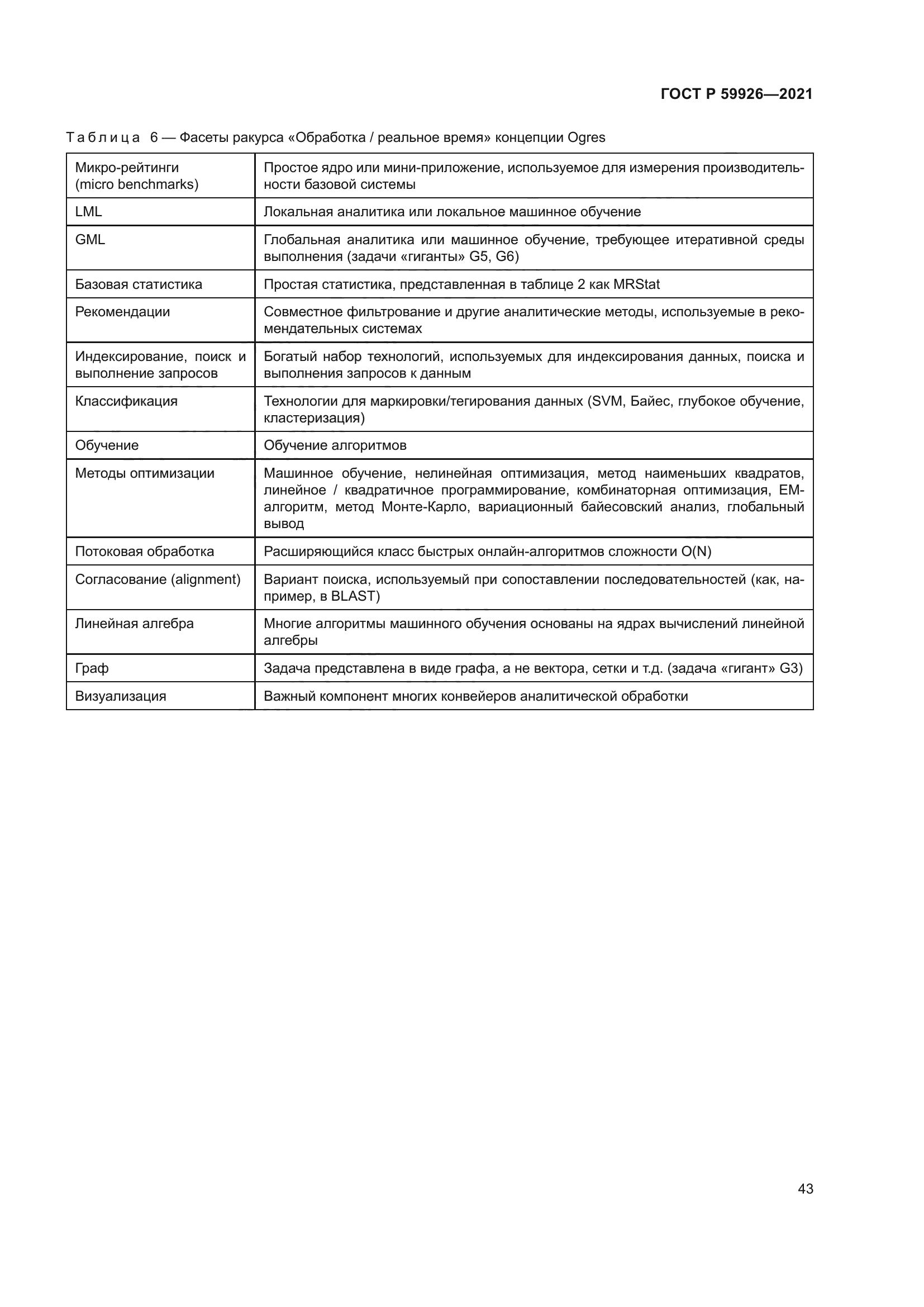 ГОСТ Р 59926-2021