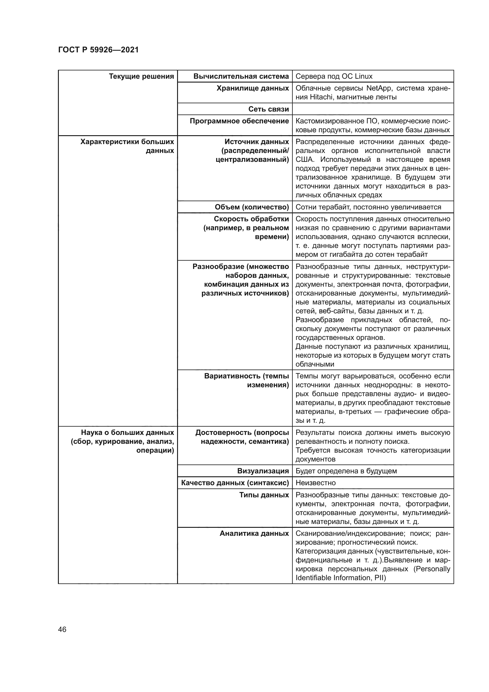 ГОСТ Р 59926-2021