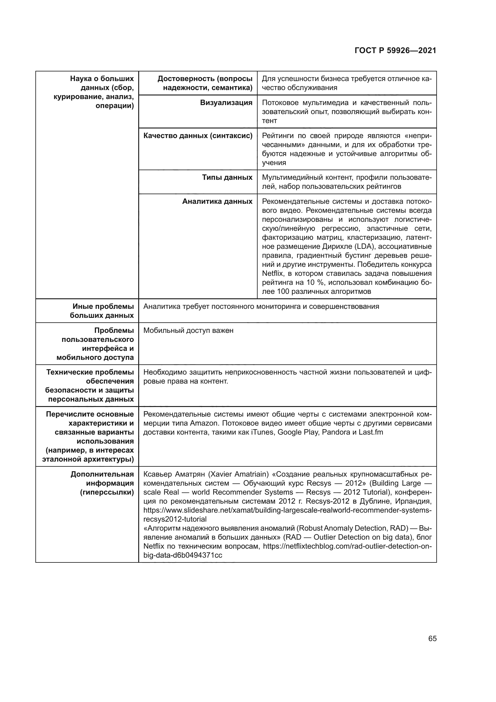 ГОСТ Р 59926-2021