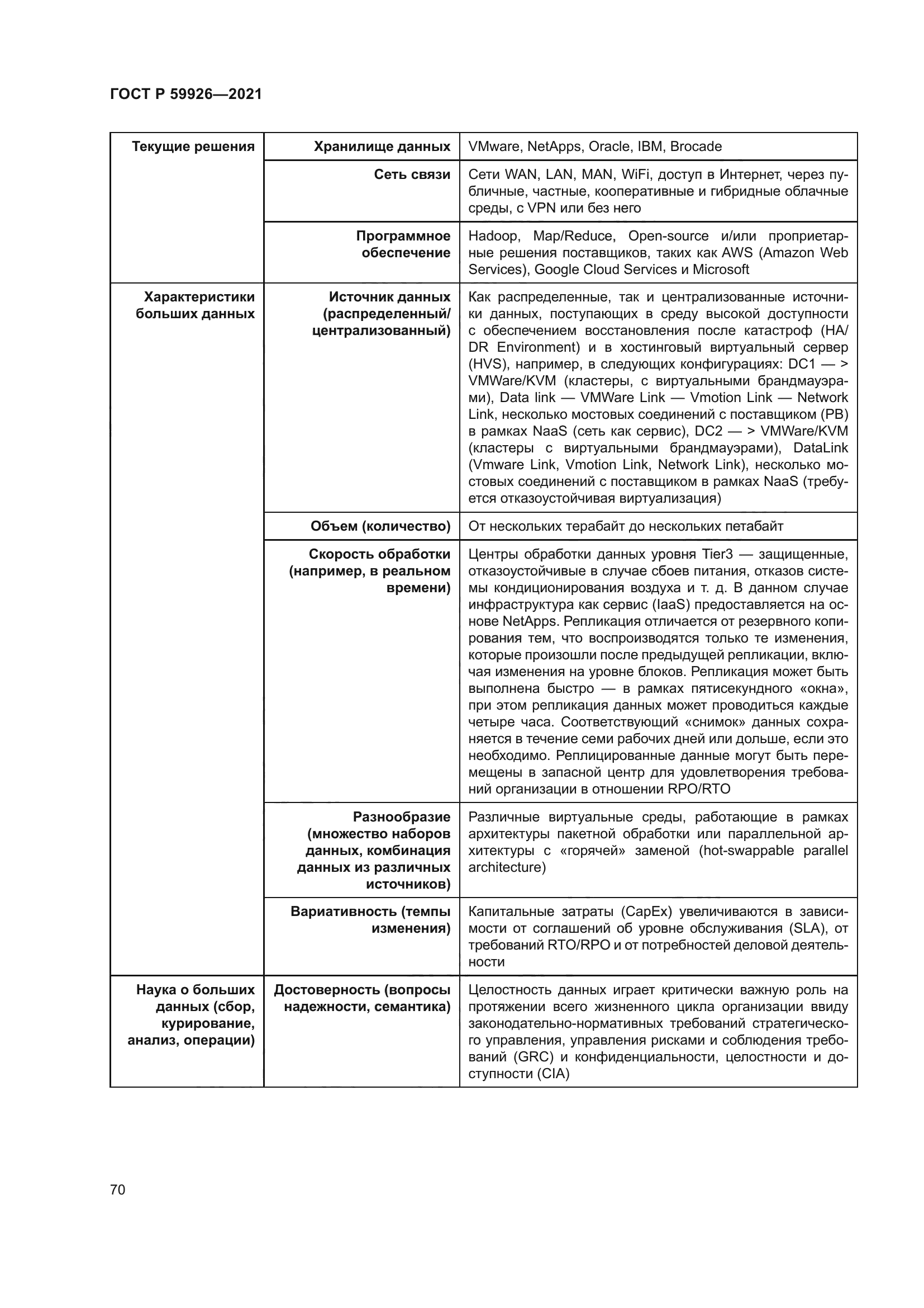 ГОСТ Р 59926-2021